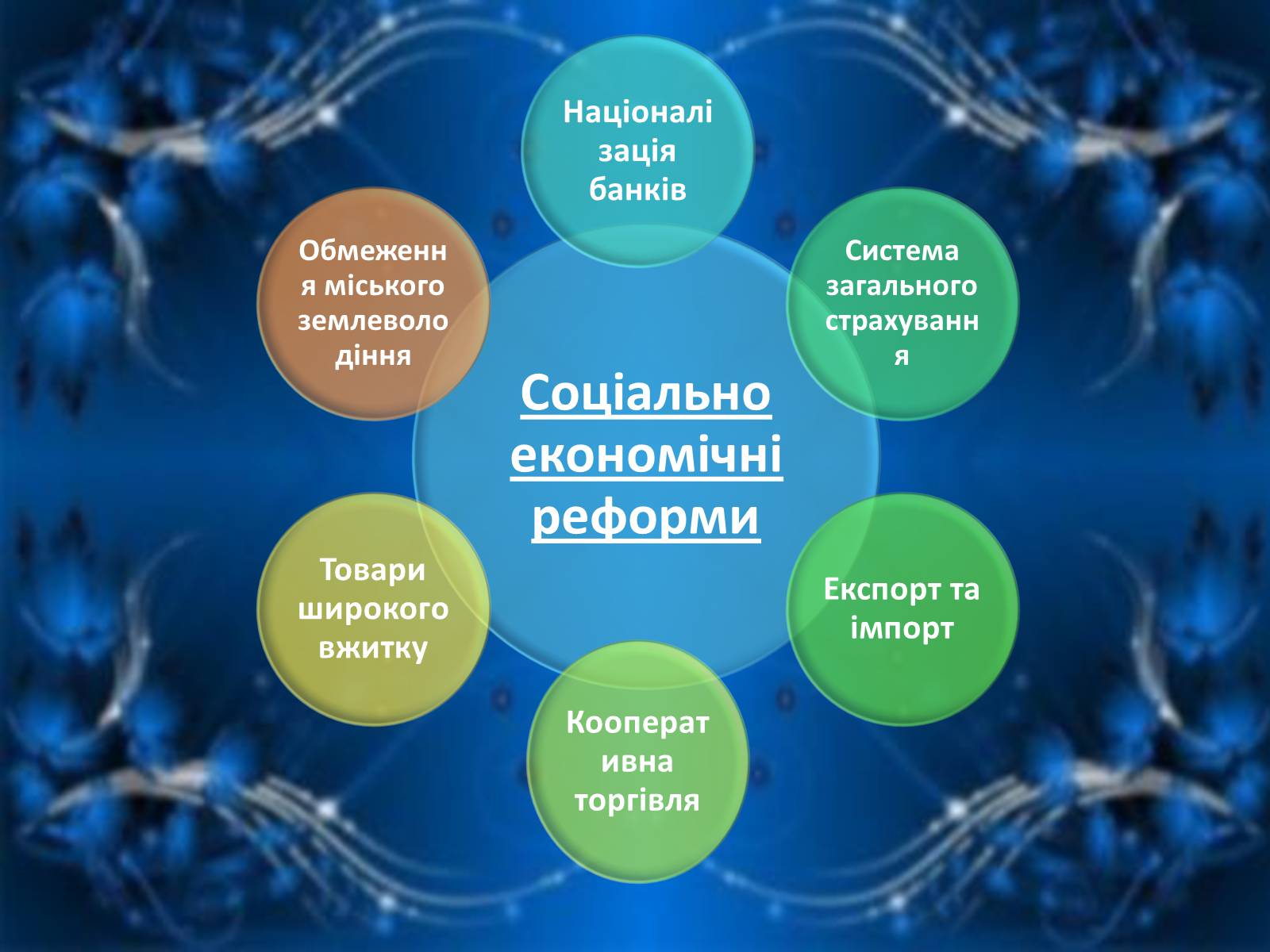 Презентація на тему «Уряди Індіри Ганді» - Слайд #10 Презентація на тему «Уряди Індіри Ганді» - Слайд #10