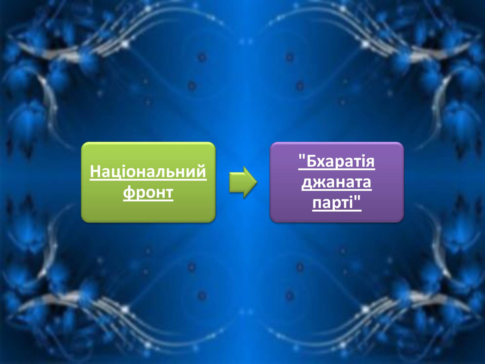 Презентація на тему «Уряди Індіри Ганді» - Слайд #28 Презентація на тему «Уряди Індіри Ганді» - Слайд #28