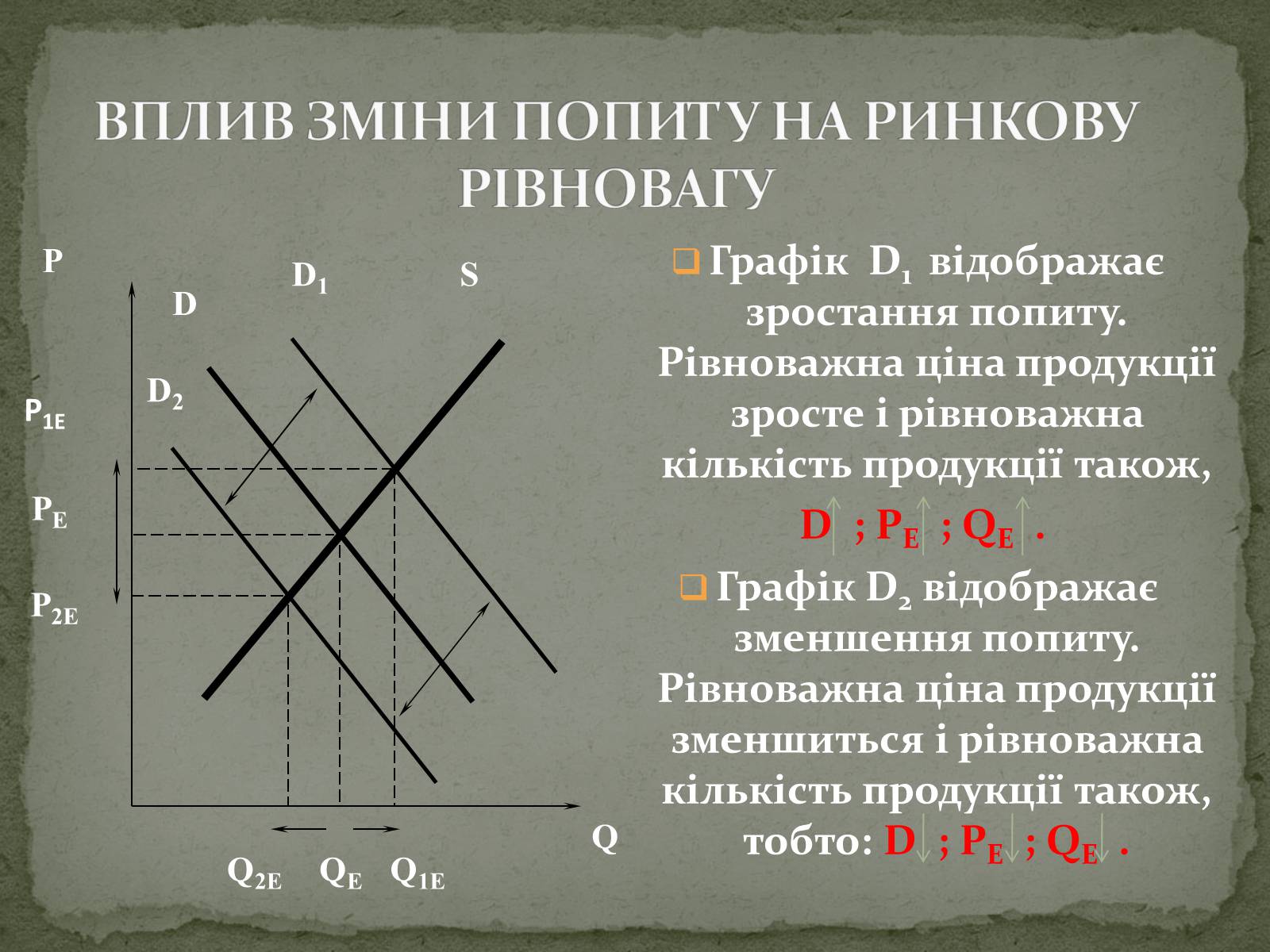 Презентація на тему «Взаємодія попиту і пропозиції» (варіант 2) - Слайд #12 Презентація на тему «Взаємодія попиту і пропозиції» (варіант 2) - Слайд #12