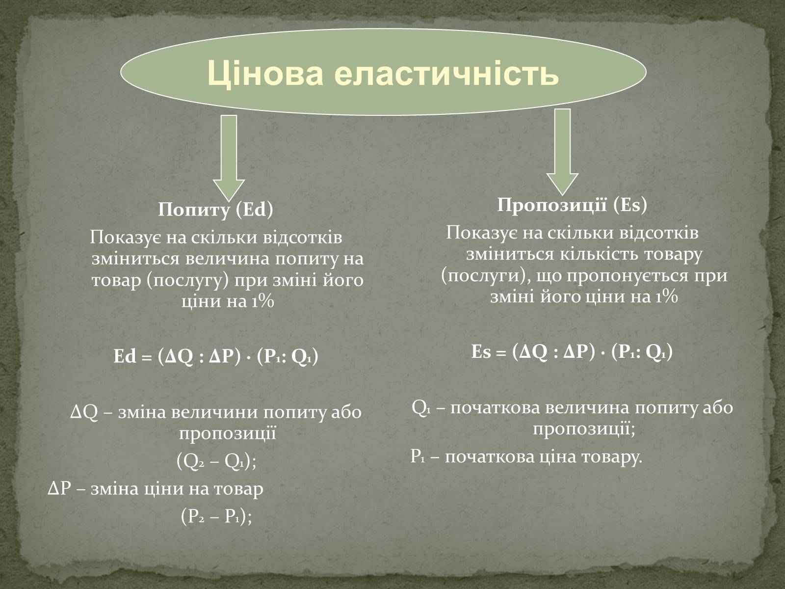 Презентація на тему «Взаємодія попиту і пропозиції» (варіант 2) - Слайд #14 Презентація на тему «Взаємодія попиту і пропозиції» (варіант 2) - Слайд #14