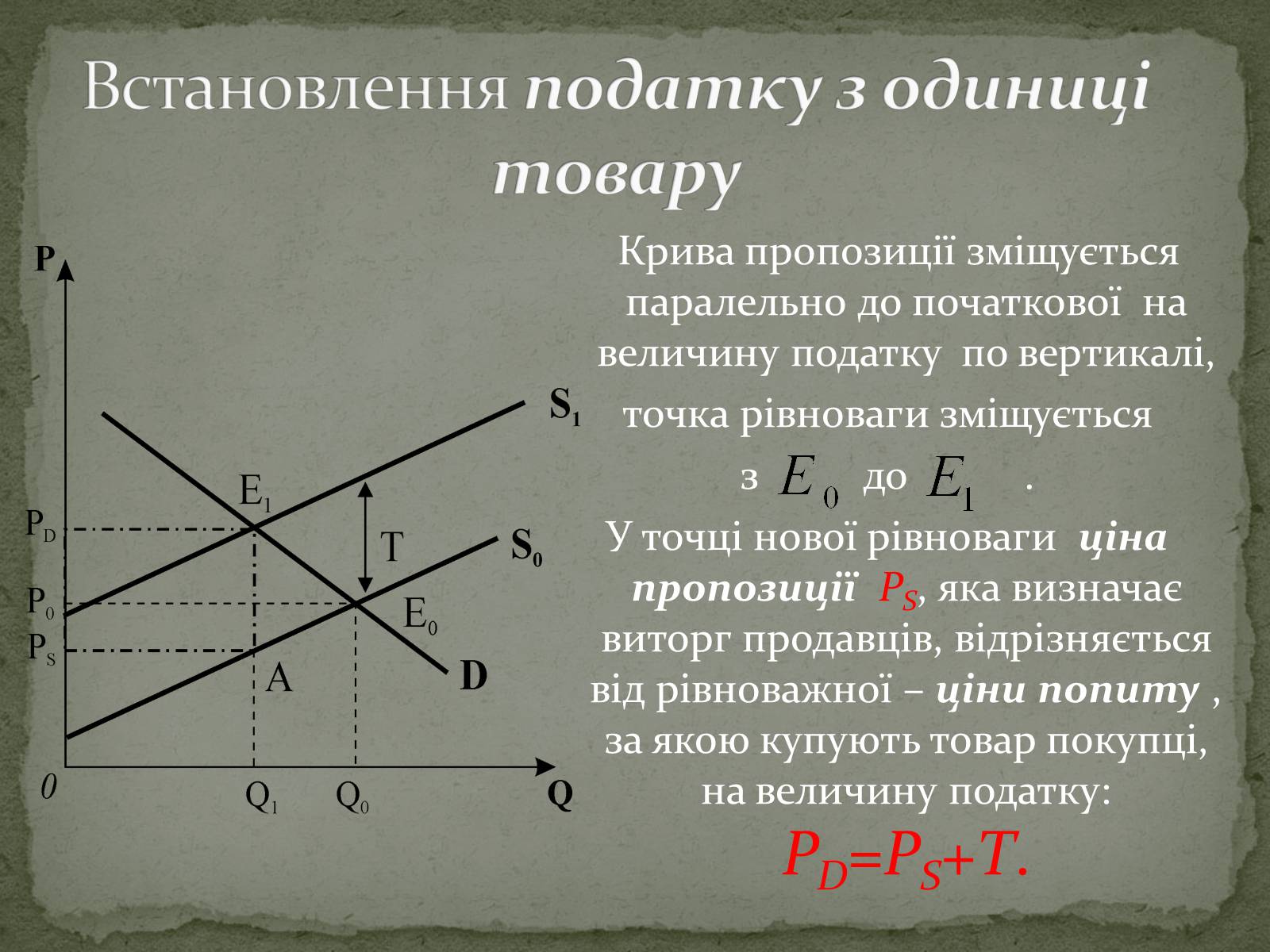 Презентація на тему «Взаємодія попиту і пропозиції» (варіант 2) - Слайд #15 Презентація на тему «Взаємодія попиту і пропозиції» (варіант 2) - Слайд #15