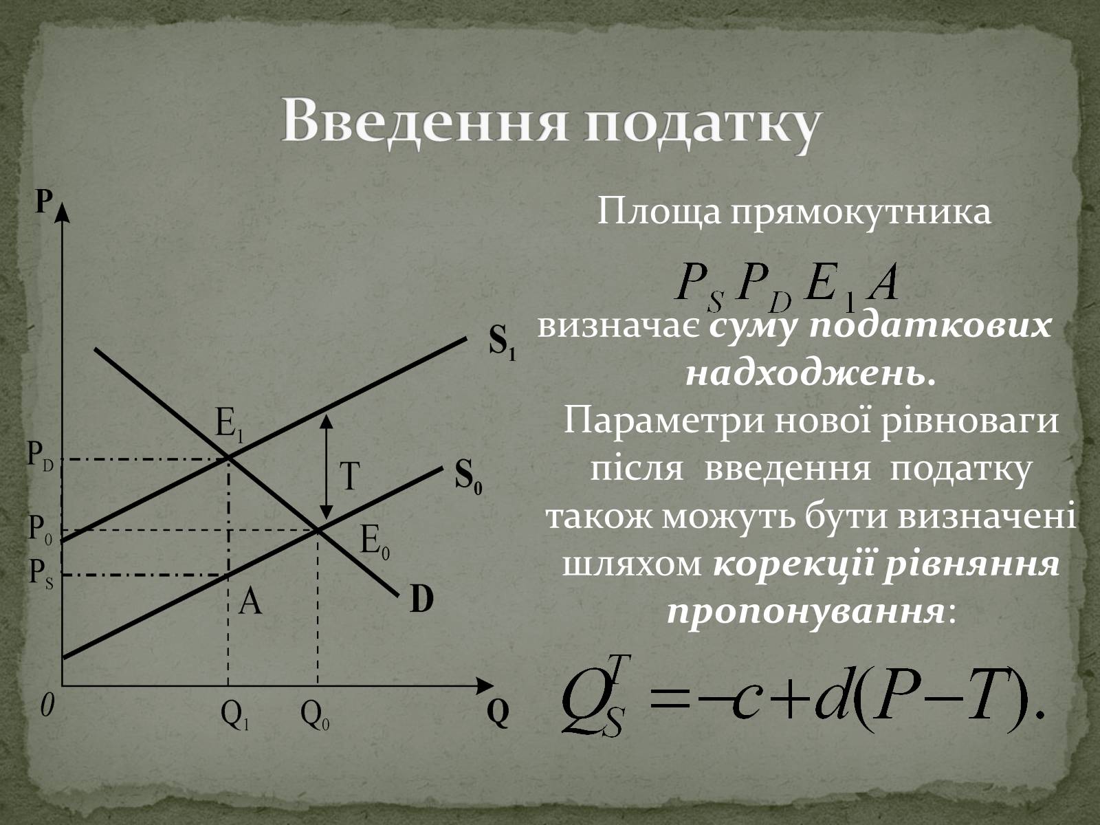 Презентація на тему «Взаємодія попиту і пропозиції» (варіант 2) - Слайд #17 Презентація на тему «Взаємодія попиту і пропозиції» (варіант 2) - Слайд #17