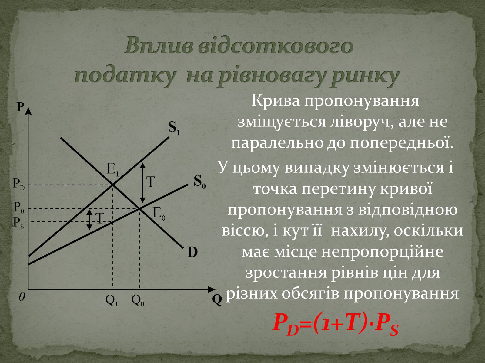 Презентація на тему «Взаємодія попиту і пропозиції» (варіант 2) - Слайд #18 Презентація на тему «Взаємодія попиту і пропозиції» (варіант 2) - Слайд #18