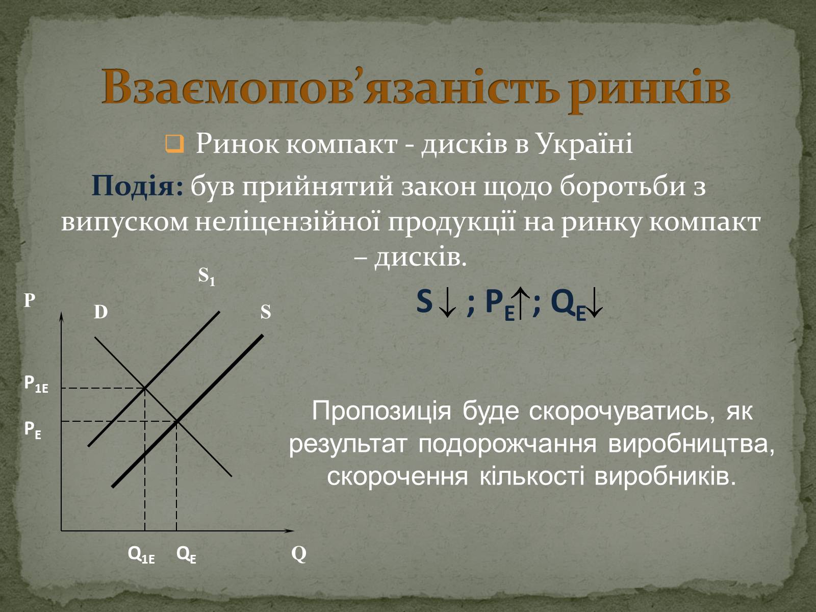 Презентація на тему «Взаємодія попиту і пропозиції» (варіант 2) - Слайд #19 Презентація на тему «Взаємодія попиту і пропозиції» (варіант 2) - Слайд #19