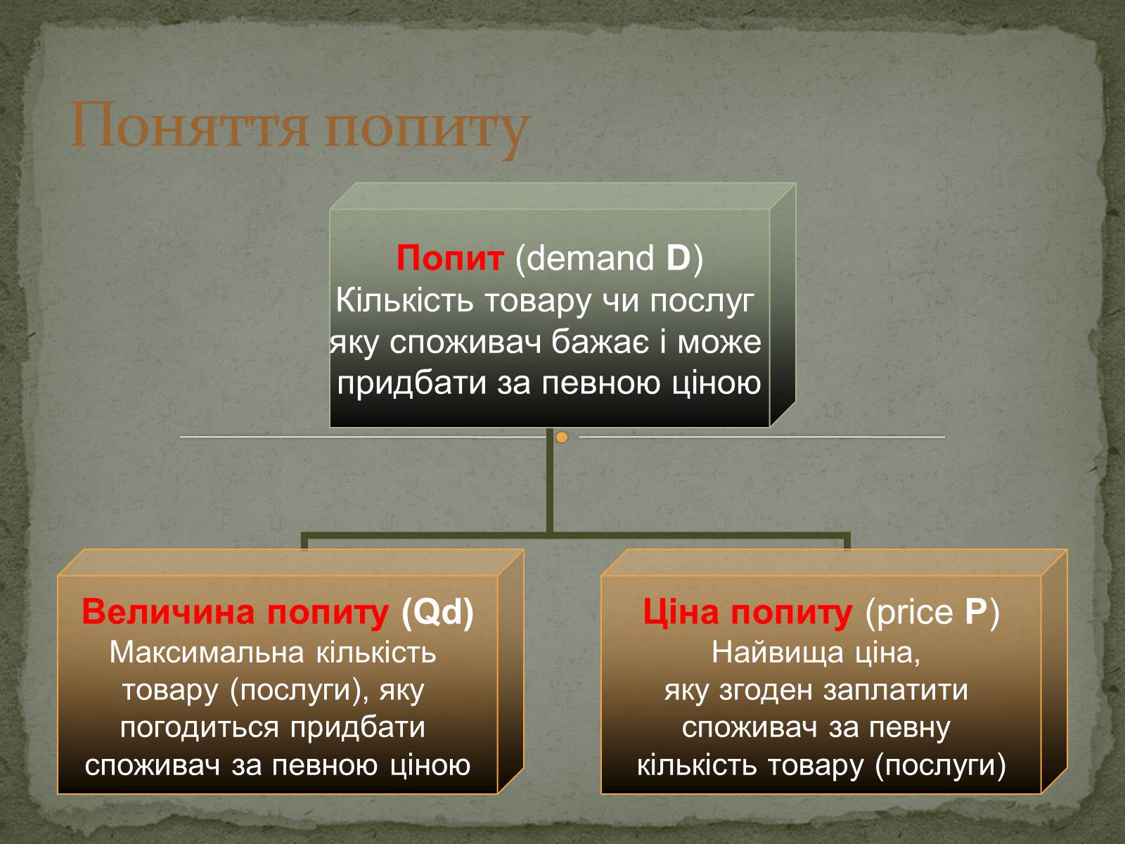 Презентація на тему «Взаємодія попиту і пропозиції» (варіант 2) - Слайд #2 Презентація на тему «Взаємодія попиту і пропозиції» (варіант 2) - Слайд #2
