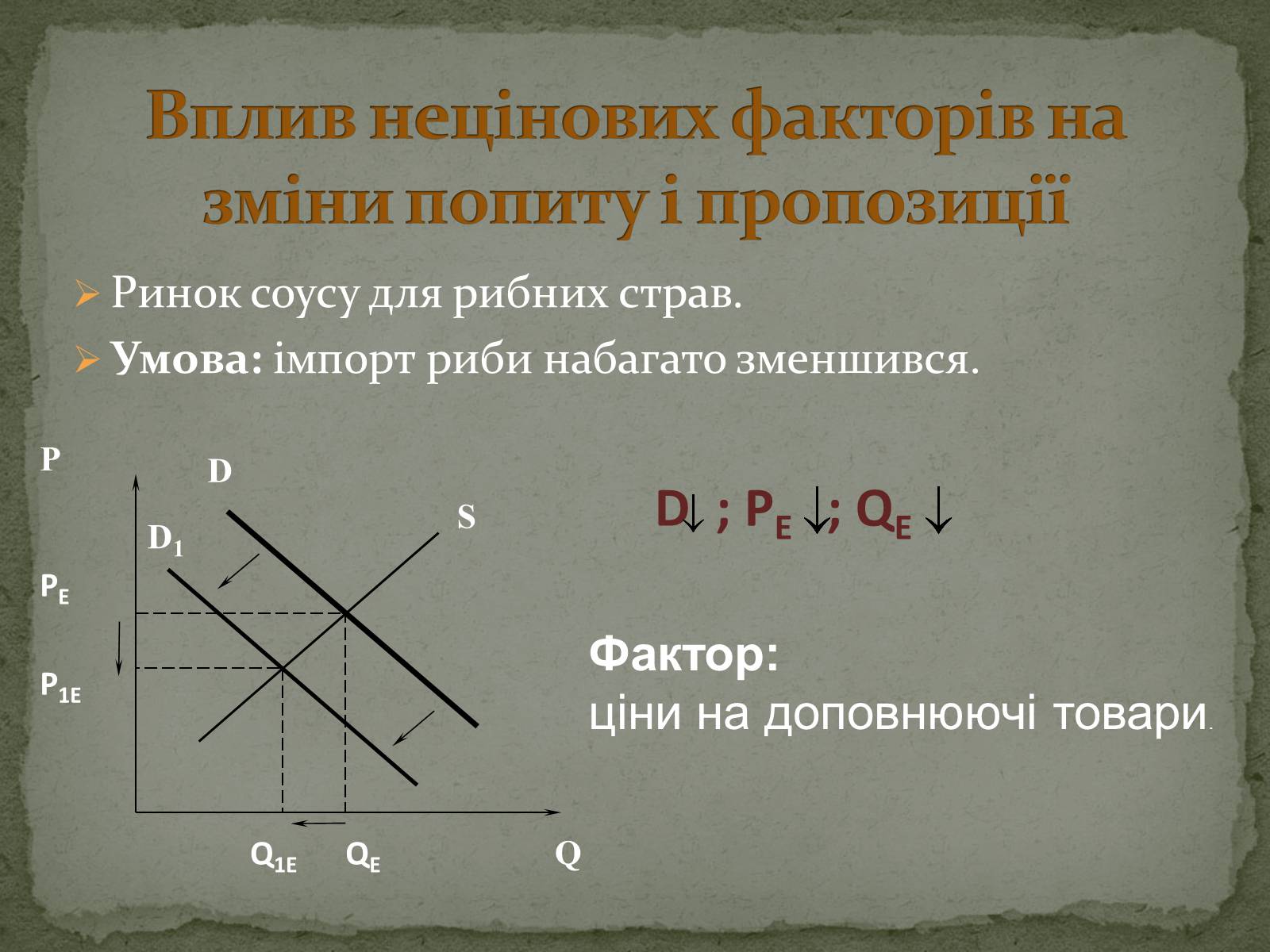 Презентація на тему «Взаємодія попиту і пропозиції» (варіант 2) - Слайд #20 Презентація на тему «Взаємодія попиту і пропозиції» (варіант 2) - Слайд #20