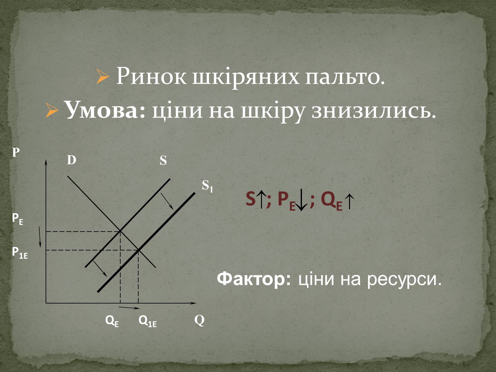 Презентація на тему «Взаємодія попиту і пропозиції» (варіант 2) - Слайд #21 Презентація на тему «Взаємодія попиту і пропозиції» (варіант 2) - Слайд #21