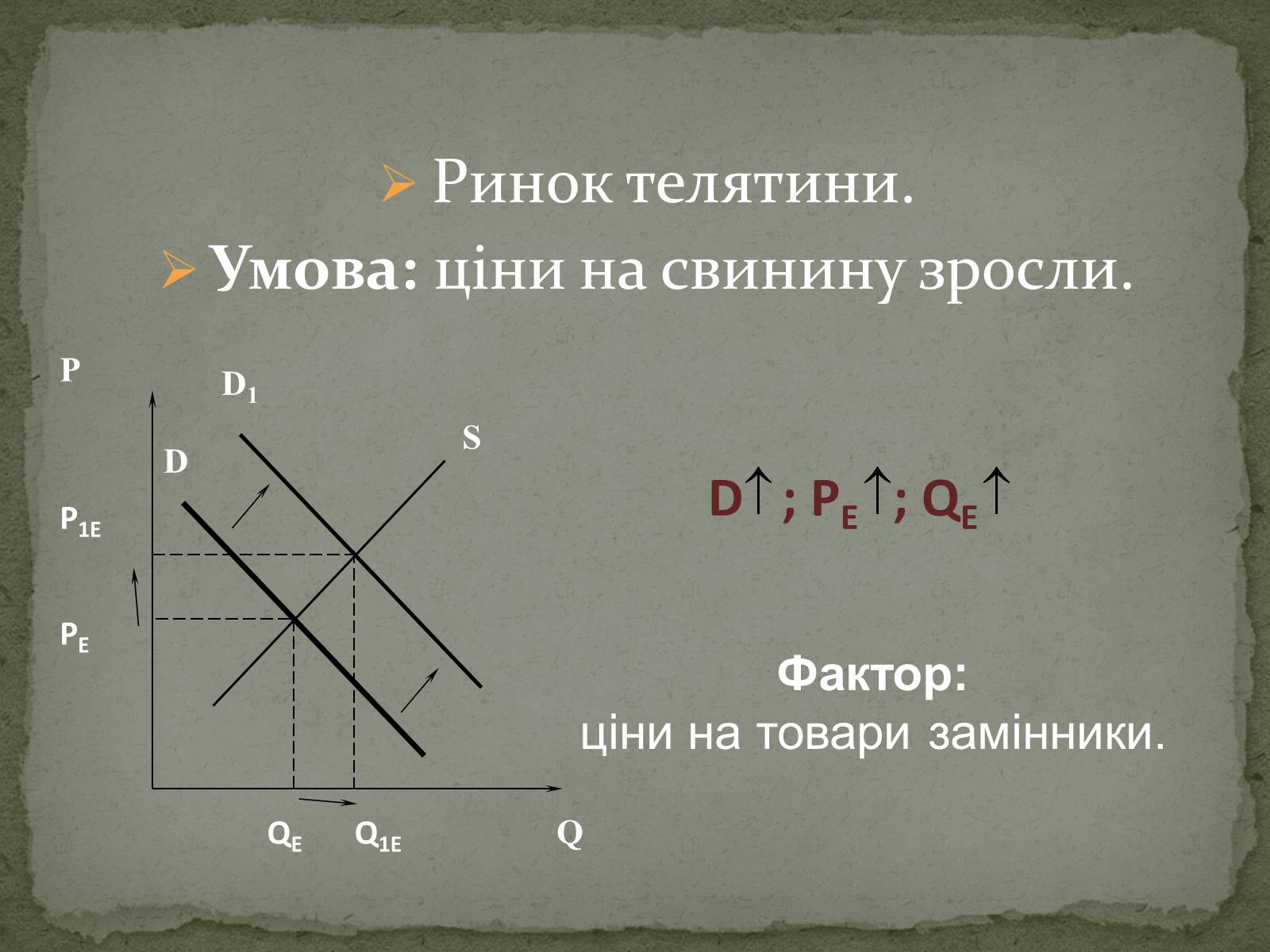 Презентація на тему «Взаємодія попиту і пропозиції» (варіант 2) - Слайд #22 Презентація на тему «Взаємодія попиту і пропозиції» (варіант 2) - Слайд #22