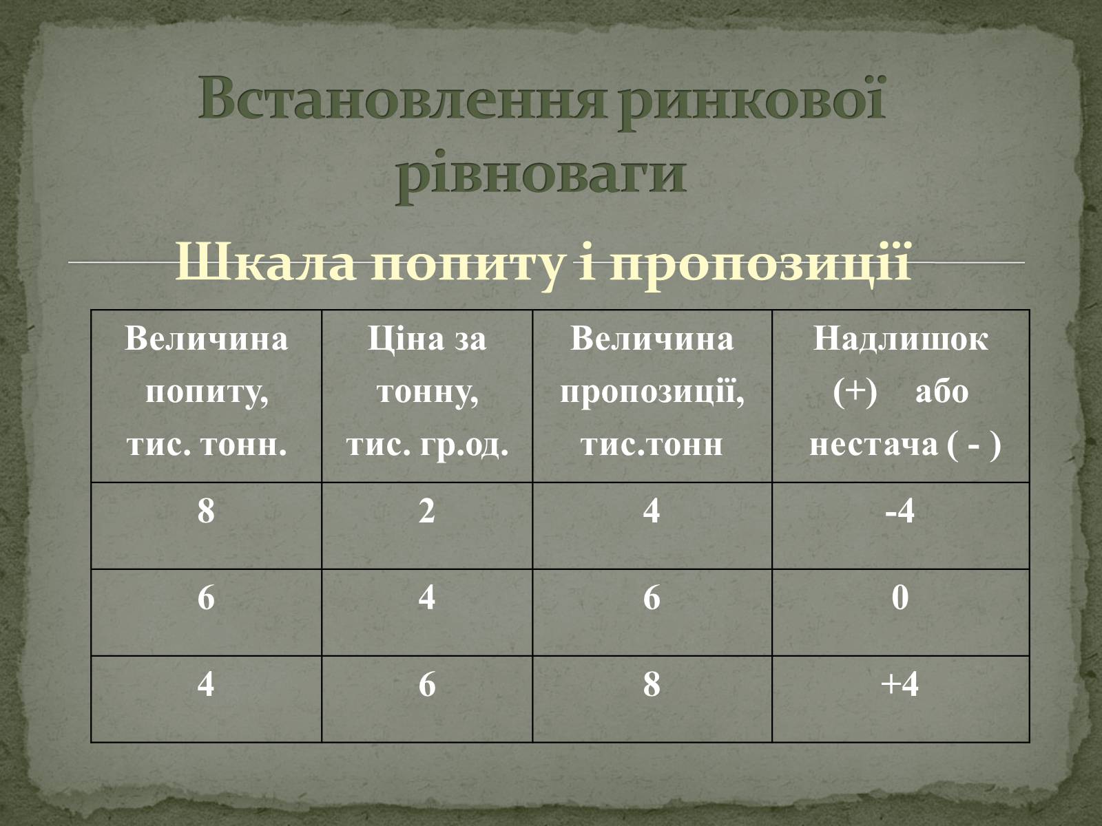 Презентація на тему «Взаємодія попиту і пропозиції» (варіант 2) - Слайд #4 Презентація на тему «Взаємодія попиту і пропозиції» (варіант 2) - Слайд #4