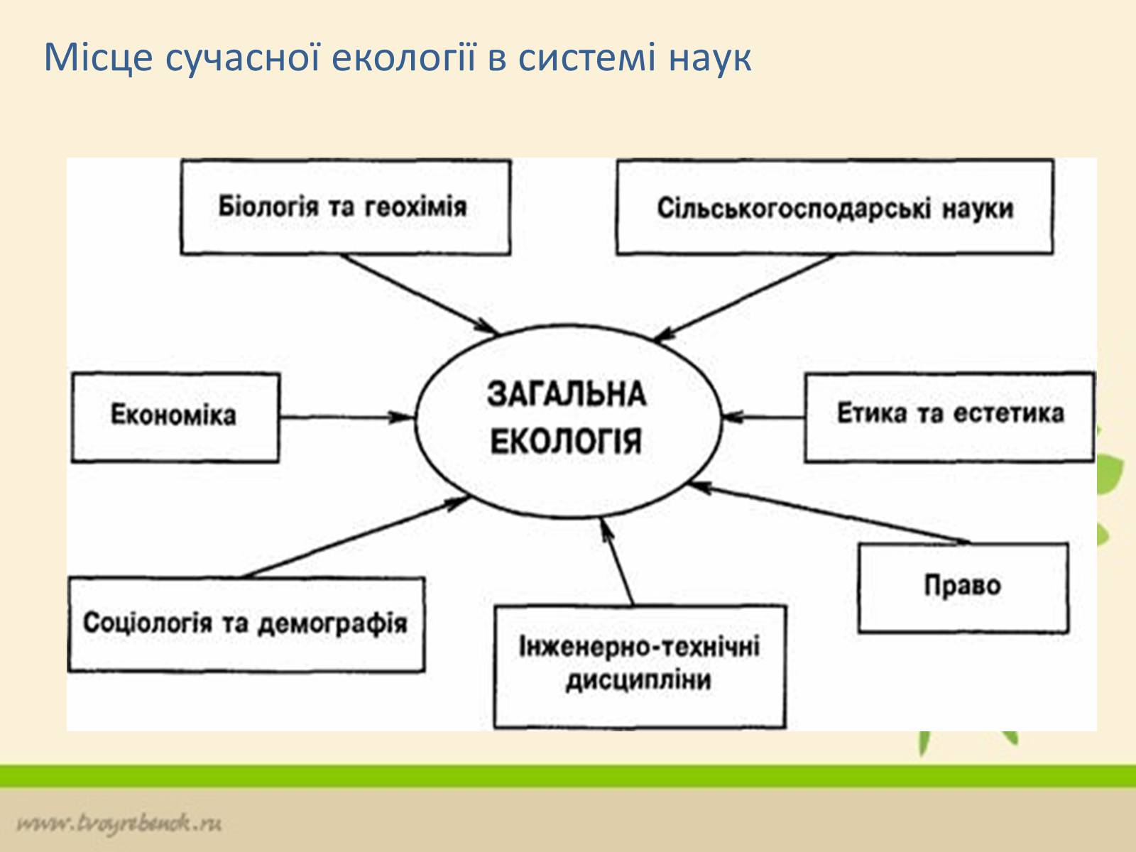 Презентація на тему «Екологія» (варіант 6) - Слайд #9 Презентація на тему «Екологія» (варіант 6) - Слайд #9
