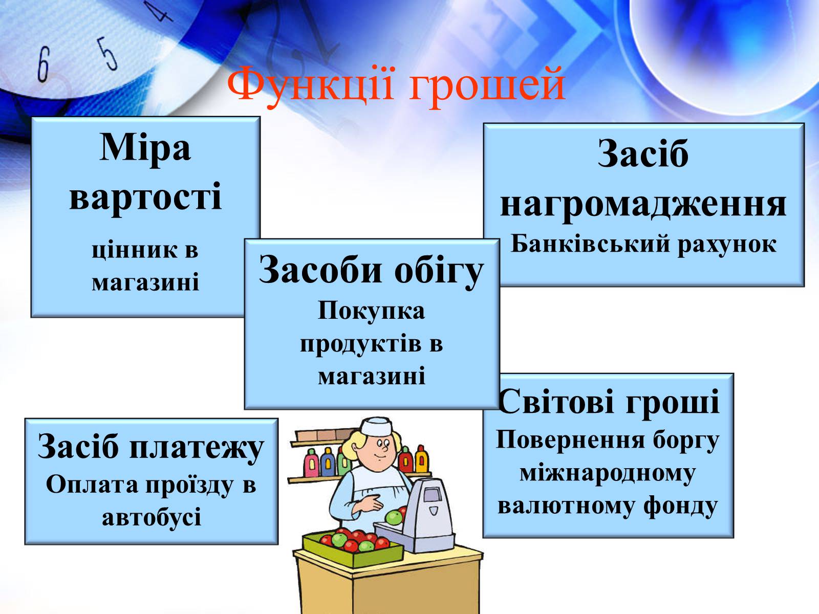 Презентація на тему «Гроші та їхні функції» - Слайд #7 Презентація на тему «Гроші та їхні функції» - Слайд #7