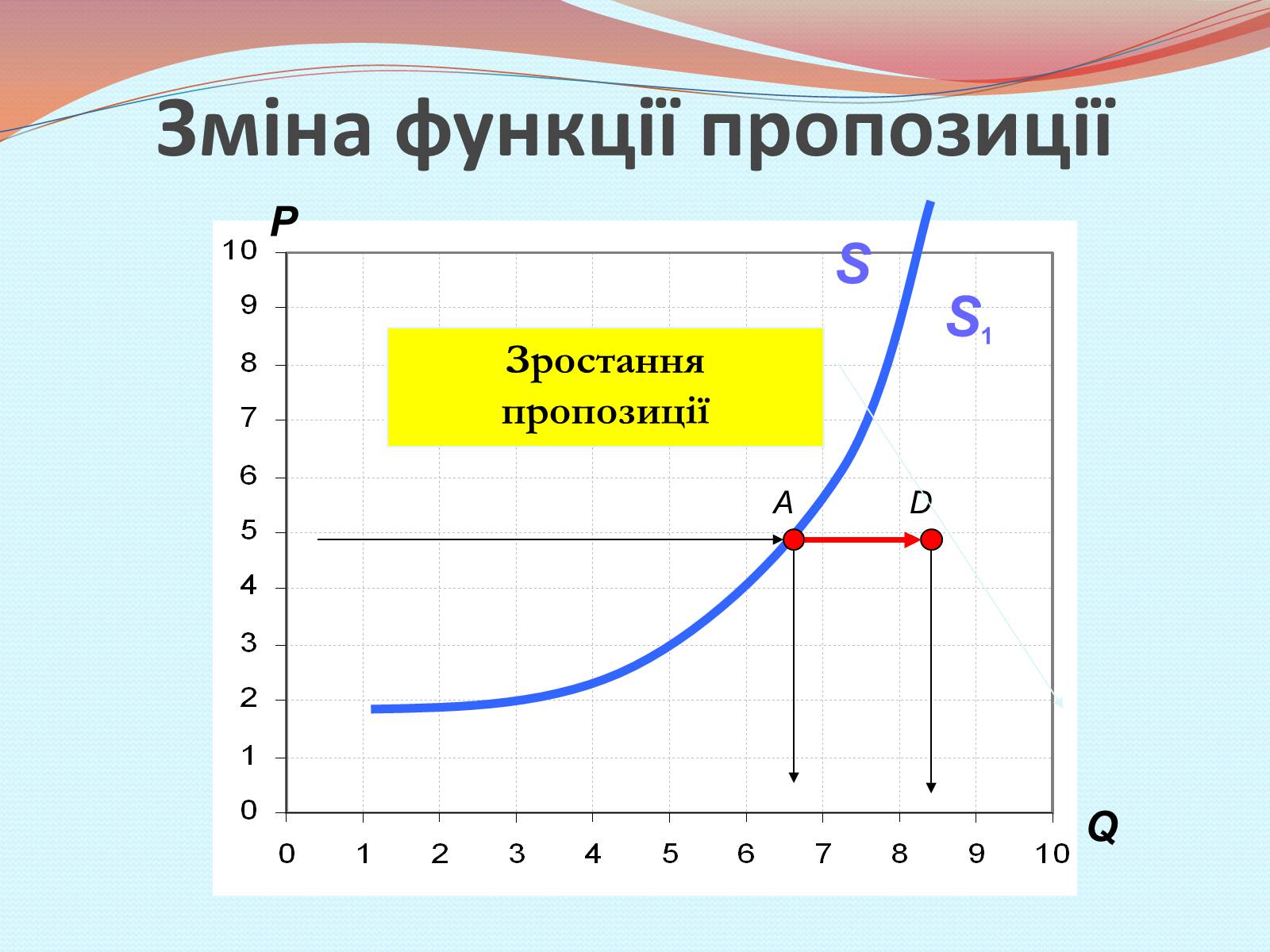 Презентація на тему «Пропозиція» (варіант 2) - Слайд #11 Презентація на тему «Пропозиція» (варіант 2) - Слайд #11
