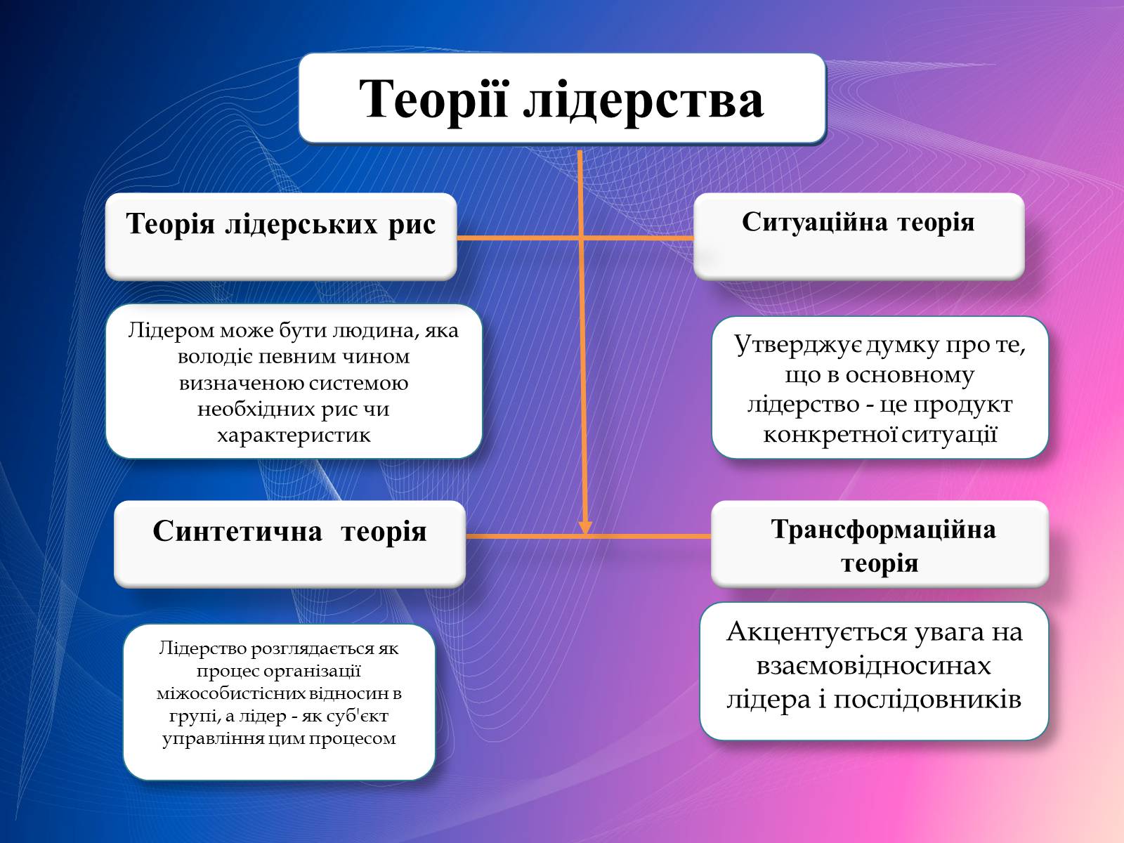 Презентація на тему «Психологічний аналіз лідерської обдарованості вихованців центру лідерських та молодіжних ініціатив» - Слайд #10 Презентація на тему «Психологічний аналіз лідерської обдарованості вихованців центру лідерських та молодіжних ініціатив» - Слайд #10