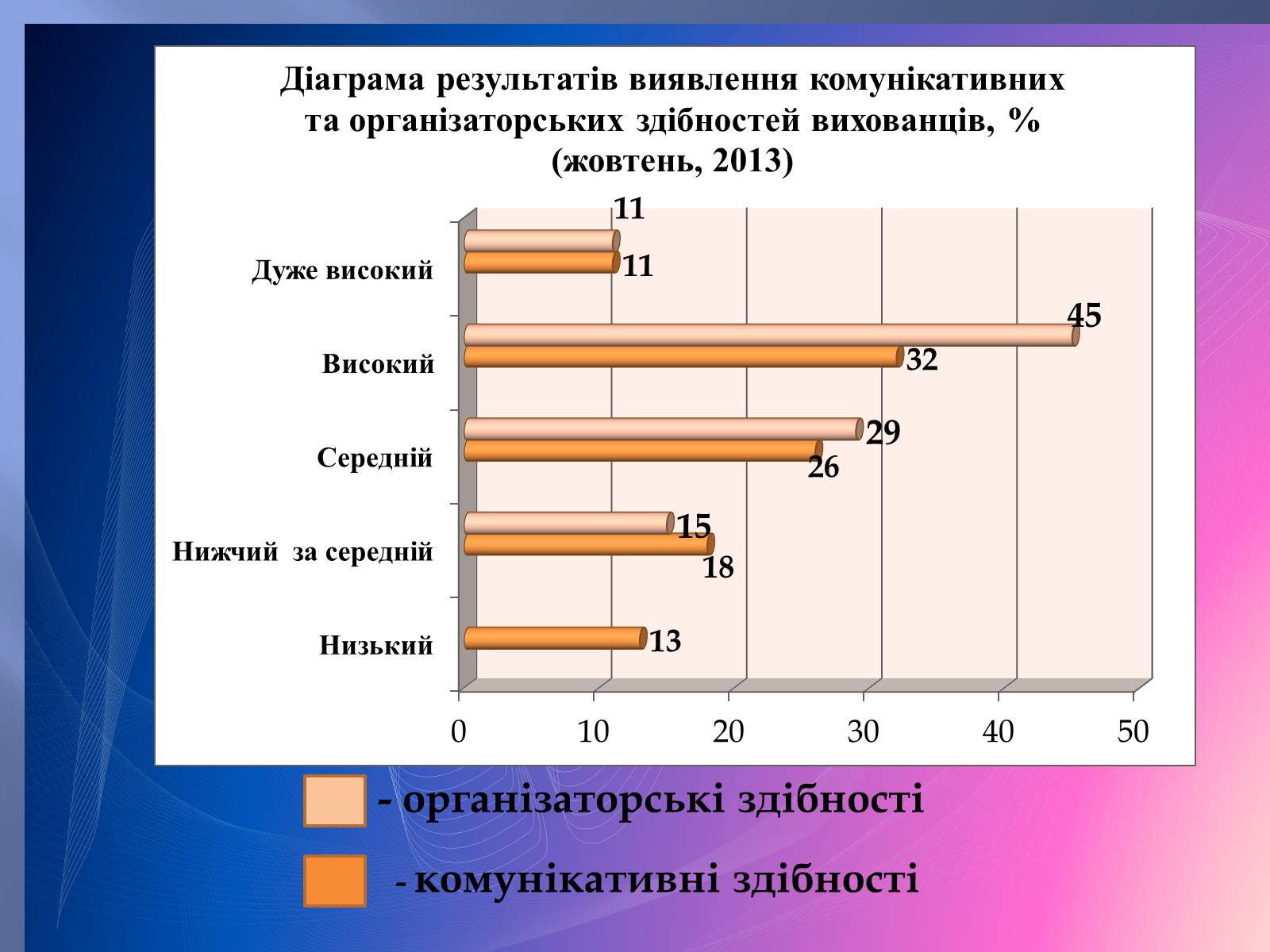 Презентація на тему «Психологічний аналіз лідерської обдарованості вихованців центру лідерських та молодіжних ініціатив» - Слайд #36 Презентація на тему «Психологічний аналіз лідерської обдарованості вихованців центру лідерських та молодіжних ініціатив» - Слайд #36