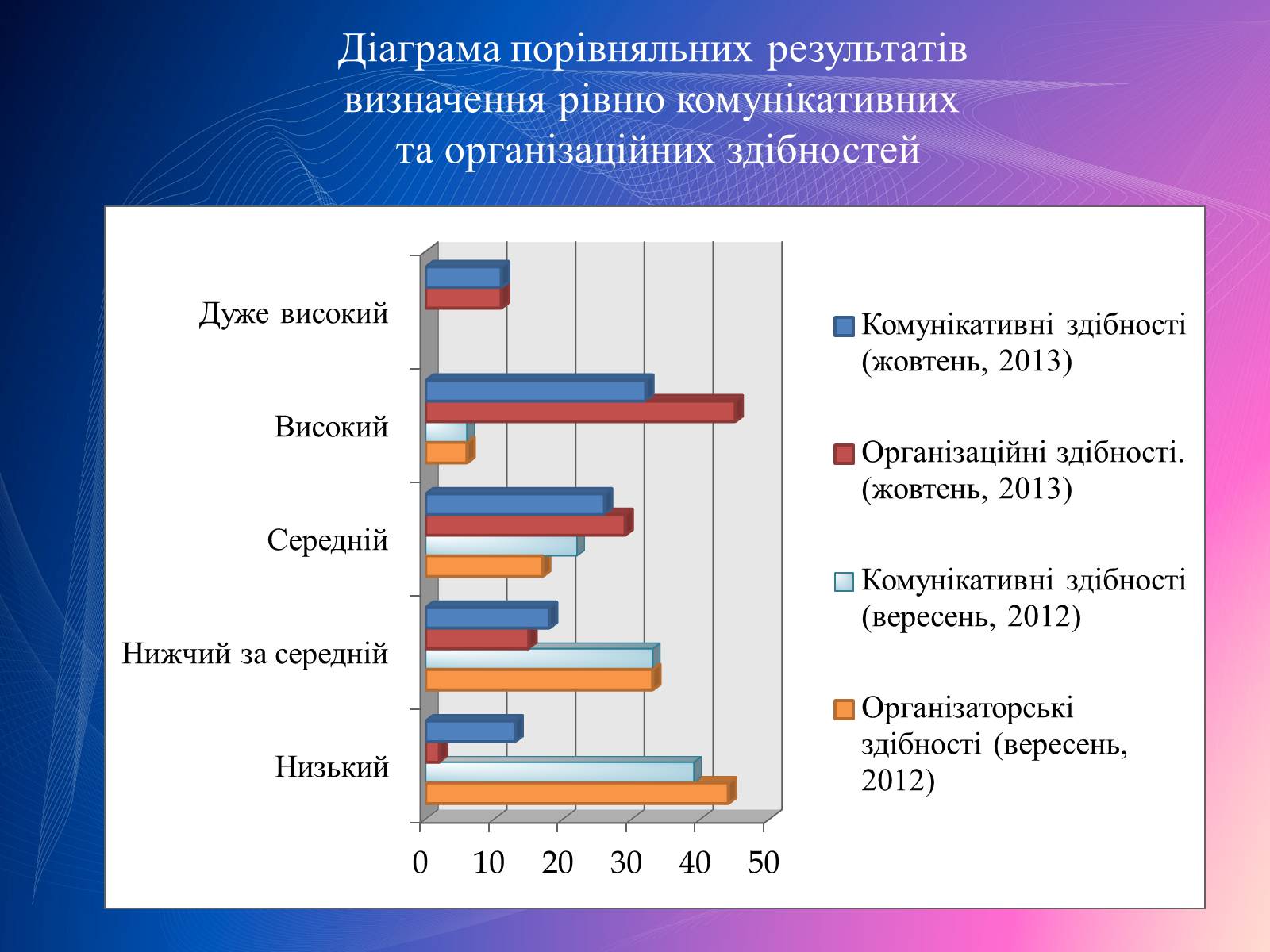 Презентація на тему «Психологічний аналіз лідерської обдарованості вихованців центру лідерських та молодіжних ініціатив» - Слайд #37 Презентація на тему «Психологічний аналіз лідерської обдарованості вихованців центру лідерських та молодіжних ініціатив» - Слайд #37