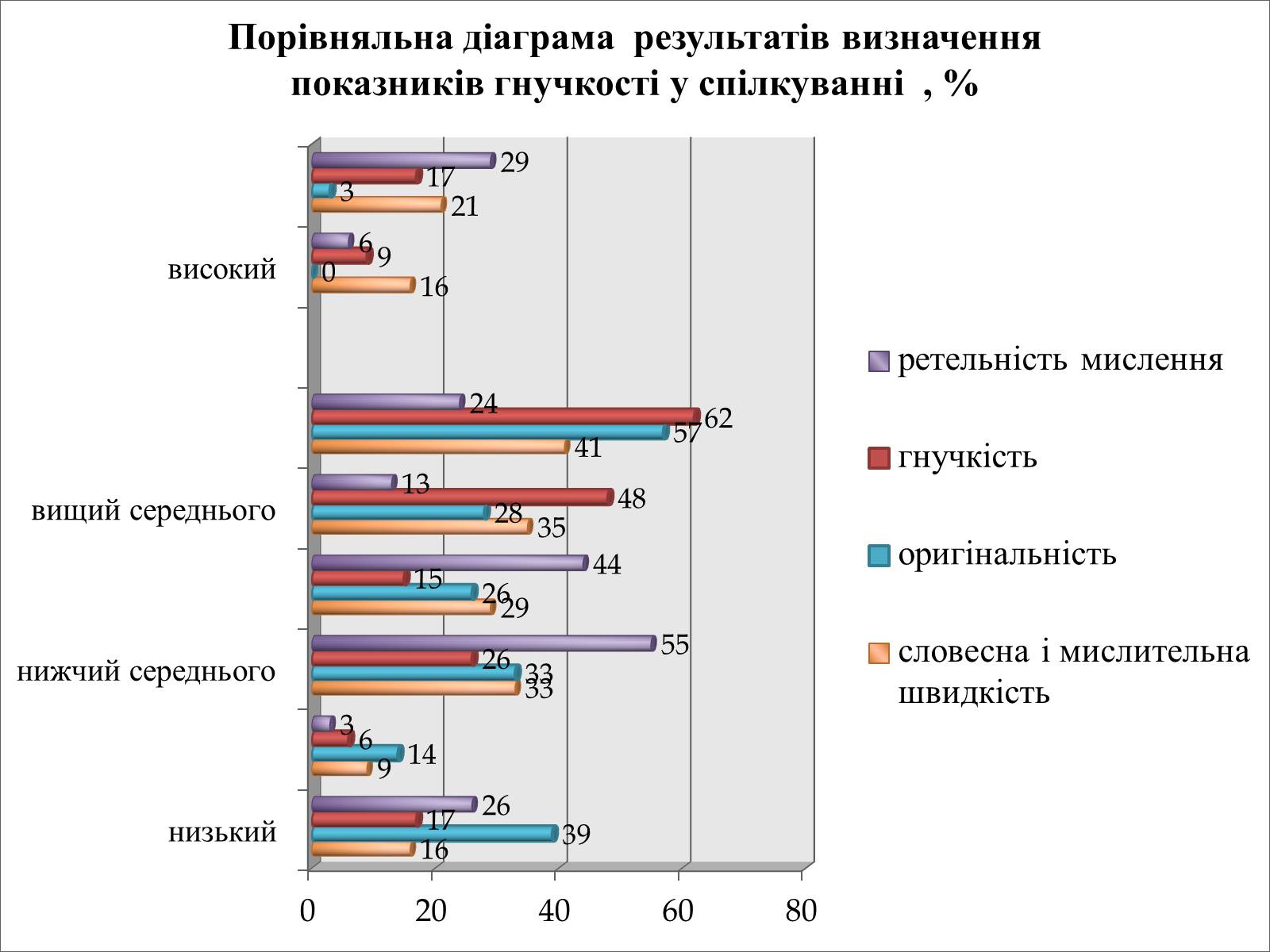 Презентація на тему «Психологічний аналіз лідерської обдарованості вихованців центру лідерських та молодіжних ініціатив» - Слайд #40 Презентація на тему «Психологічний аналіз лідерської обдарованості вихованців центру лідерських та молодіжних ініціатив» - Слайд #40