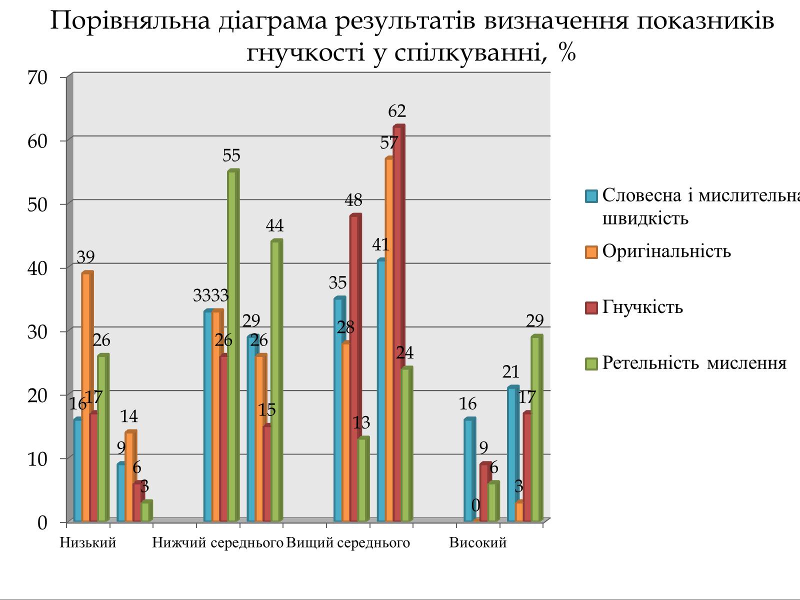 Презентація на тему «Психологічний аналіз лідерської обдарованості вихованців центру лідерських та молодіжних ініціатив» - Слайд #41 Презентація на тему «Психологічний аналіз лідерської обдарованості вихованців центру лідерських та молодіжних ініціатив» - Слайд #41