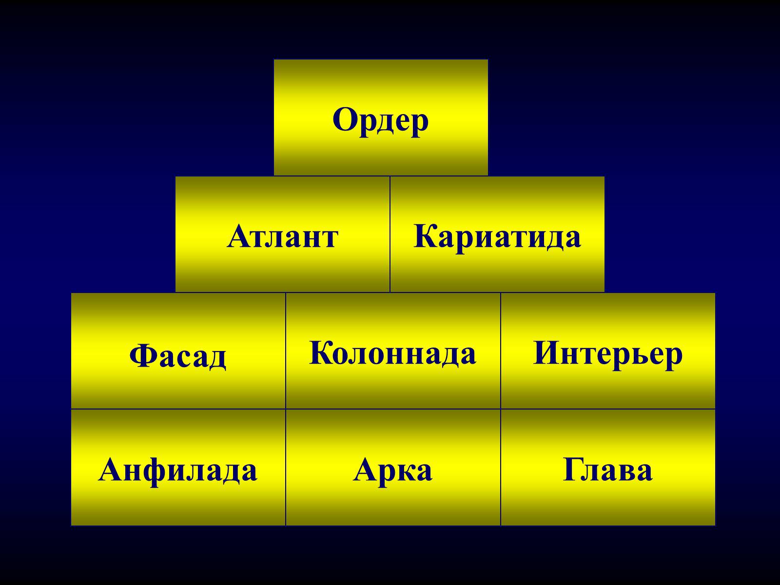 Презентація на тему «Мировая художественная культура» - Слайд #14 Презентація на тему «Мировая художественная культура» - Слайд #14