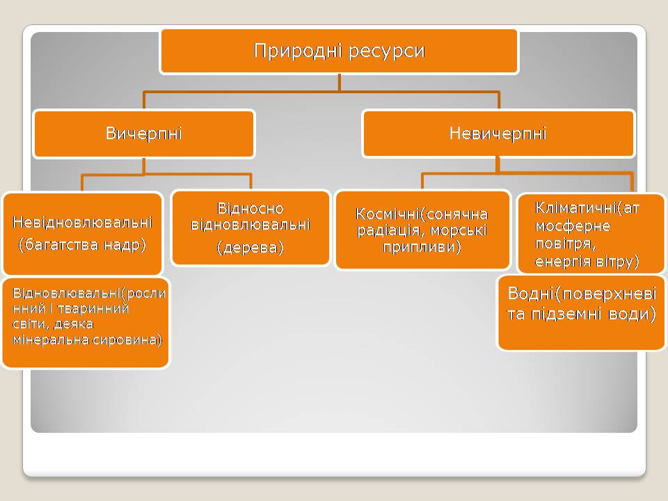 Презентація на тему «Альтернативні види палива» (варіант 6) - Слайд #13 Презентація на тему «Альтернативні види палива» (варіант 6) - Слайд #13
