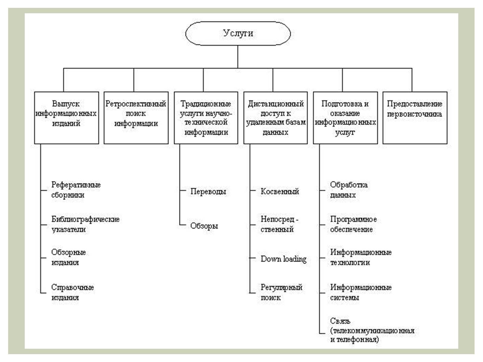 Презентація на тему «Роль равновесной цены на рынке информации» - Слайд #11 Презентація на тему «Роль равновесной цены на рынке информации» - Слайд #11