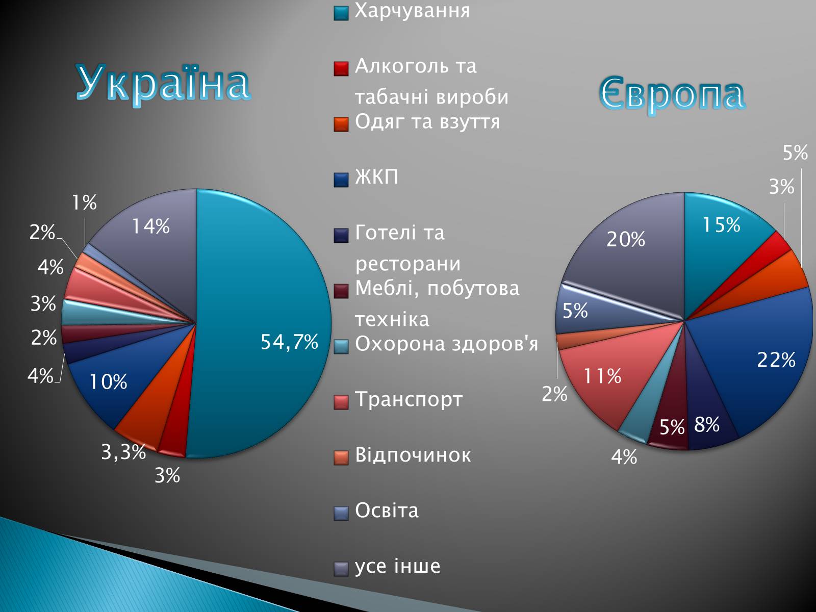 Презентація на тему «Оптимізація поведінки українських домогосодарств у споживанні та заощадженні» - Слайд #5 Презентація на тему «Оптимізація поведінки українських домогосодарств у споживанні та заощадженні» - Слайд #5