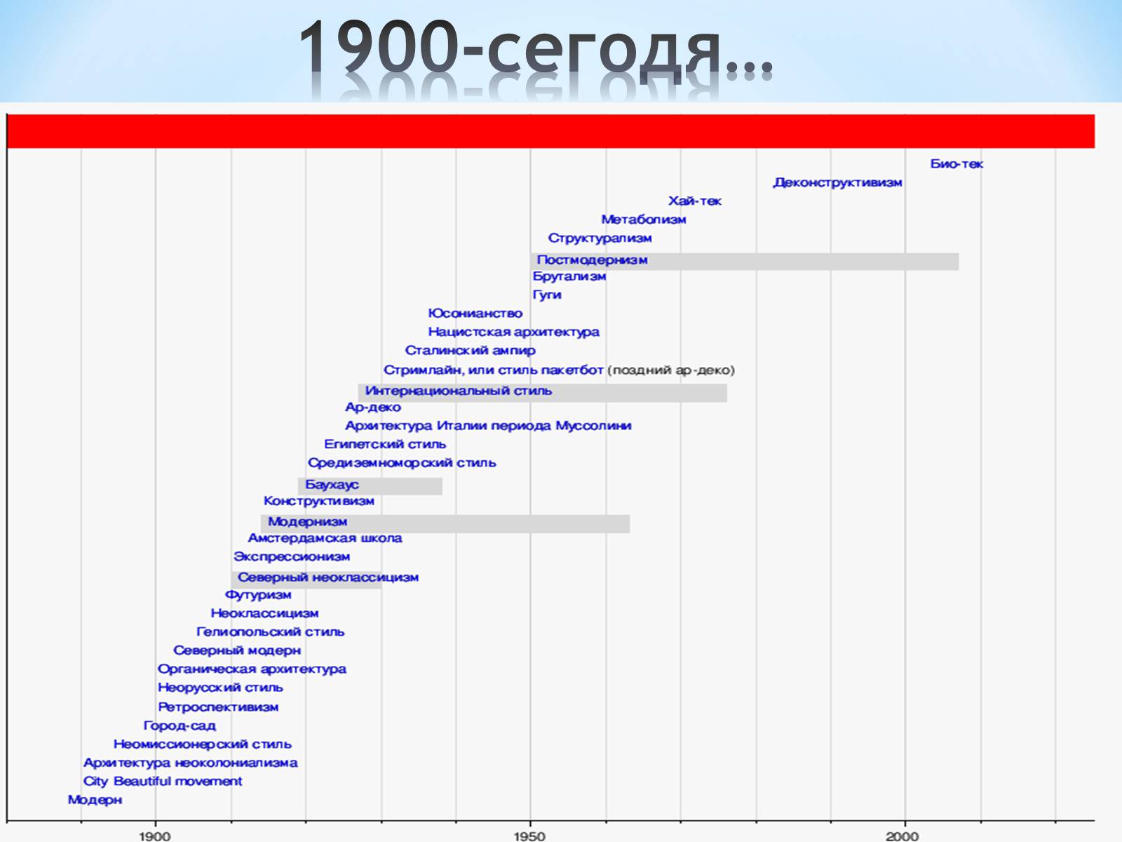 Презентація на тему «Як стати експертом в архітектурі» - Слайд #35 Презентація на тему «Як стати експертом в архітектурі» - Слайд #35