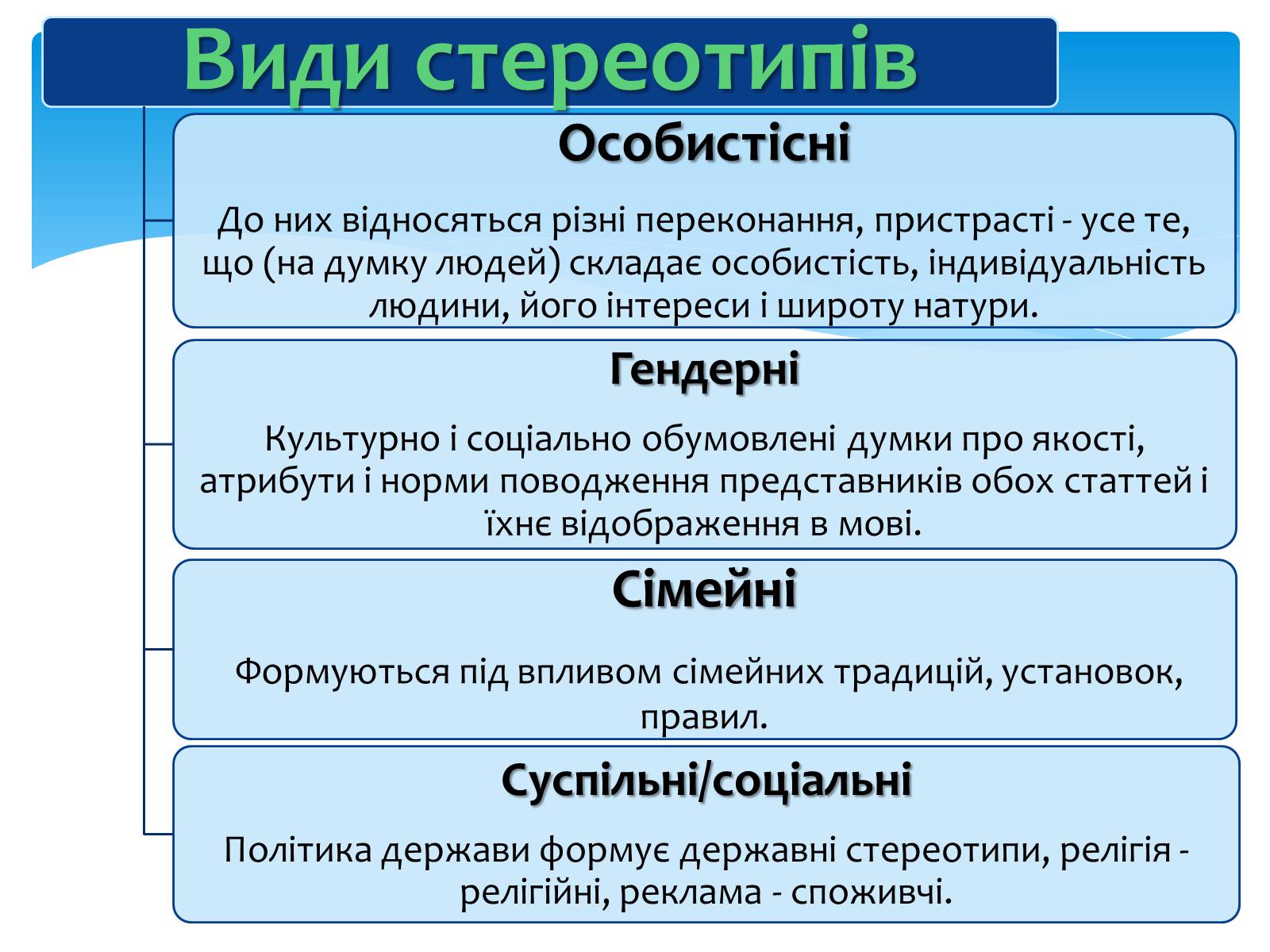 Презентація на тему «Стереотипи» (варіант 2) - Слайд #3 Презентація на тему «Стереотипи» (варіант 2) - Слайд #3