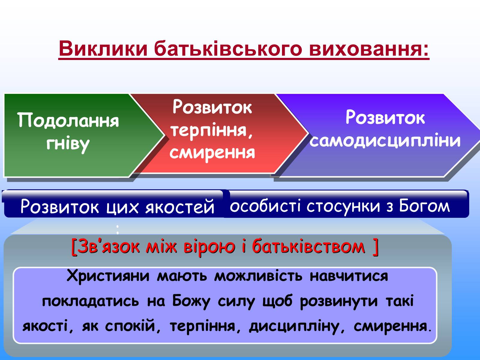 Презентація на тему «Чим відрізняється дисциплінування від покарання» - Слайд #19 Презентація на тему «Чим відрізняється дисциплінування від покарання» - Слайд #19