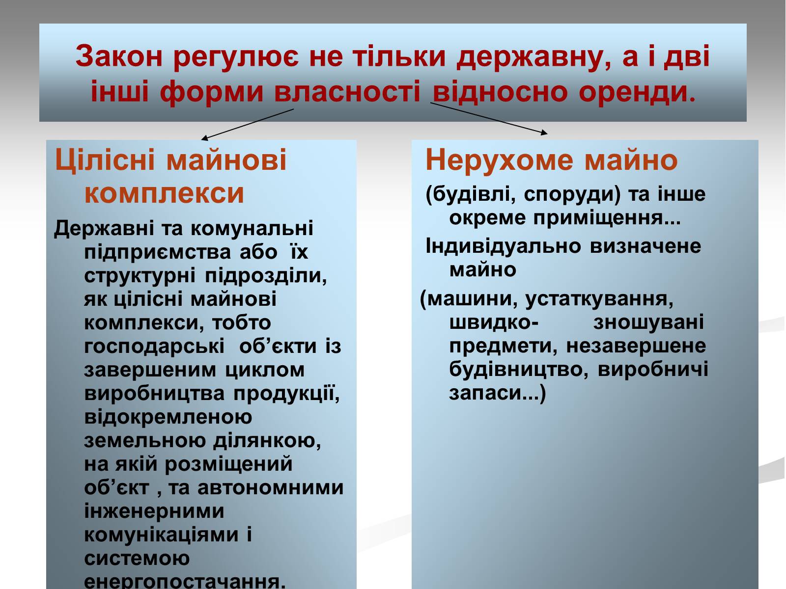 Презентація на тему «Оренда» - Слайд #2 Презентація на тему «Оренда» - Слайд #2