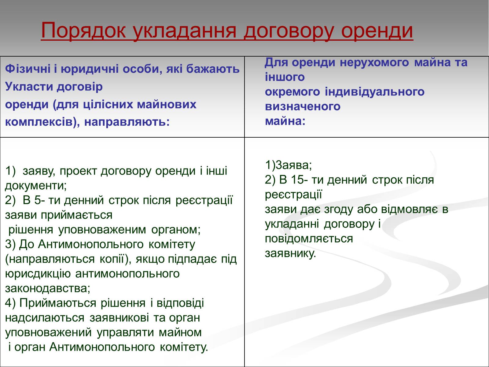 Презентація на тему «Оренда» - Слайд #5 Презентація на тему «Оренда» - Слайд #5