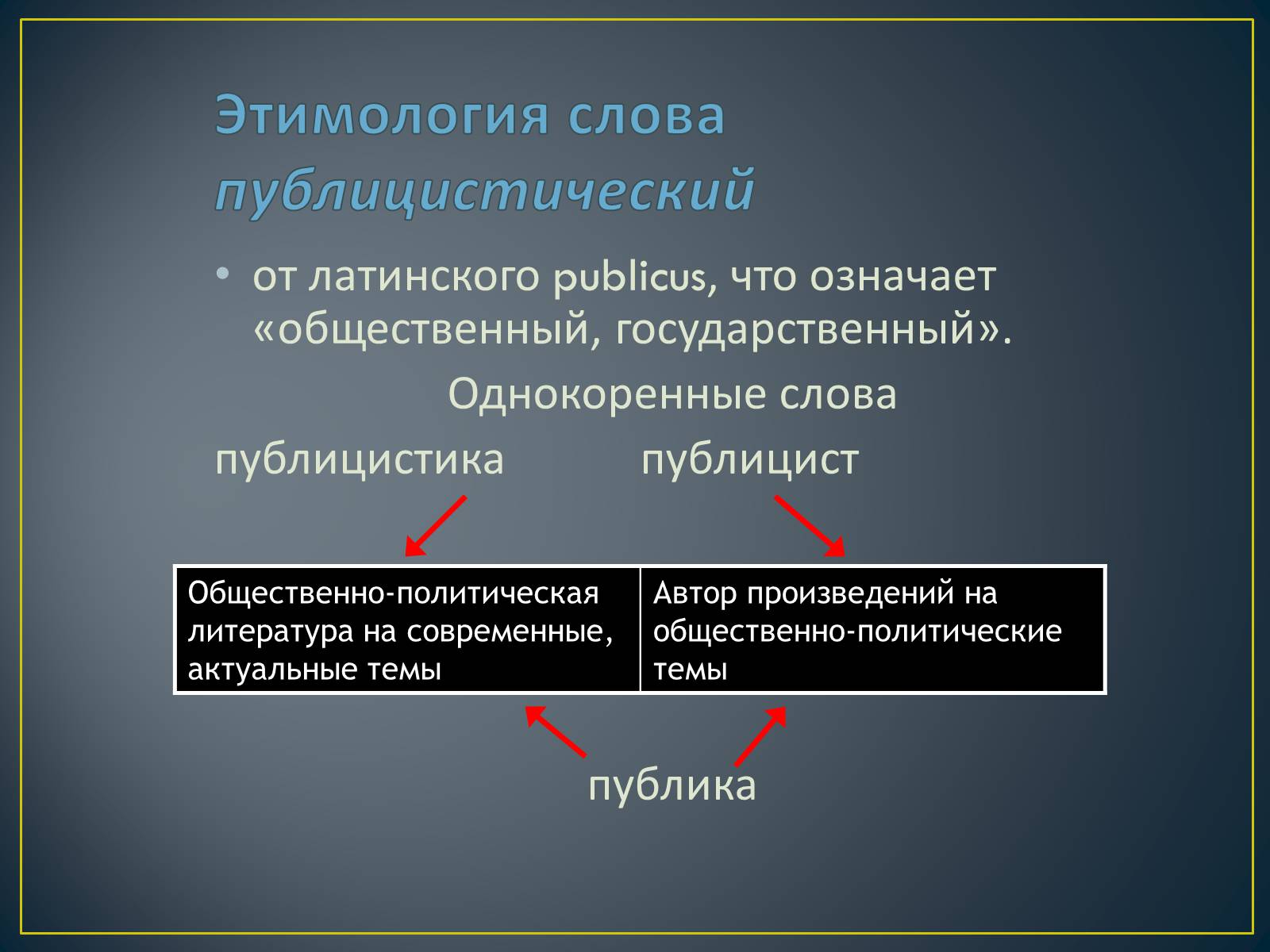 Презентація на тему «Публицистический стиль» - Слайд #3 Презентація на тему «Публицистический стиль» - Слайд #3