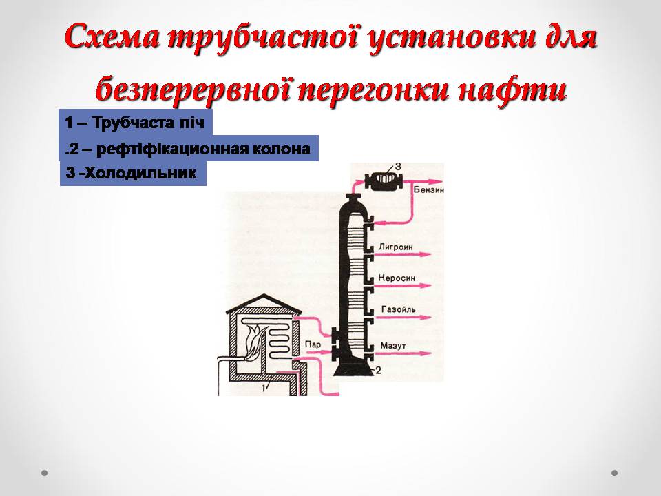 Презентація на тему «Природні джерела органічних речовин» (варіант 3) - Слайд #12 Презентація на тему «Природні джерела органічних речовин» (варіант 3) - Слайд #12