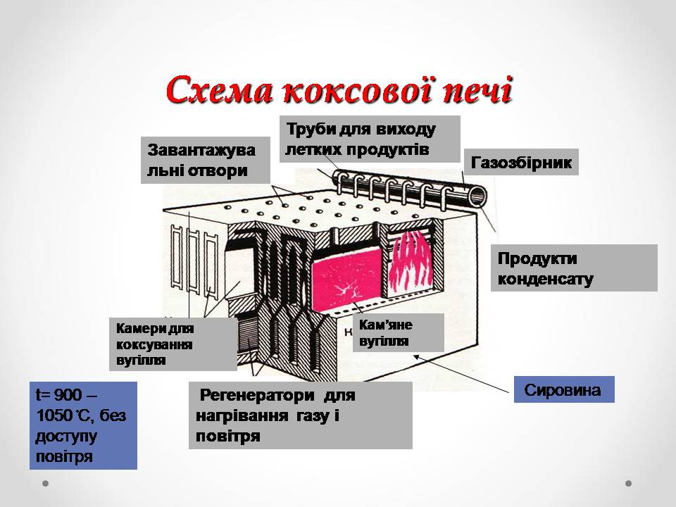 Презентація на тему «Природні джерела органічних речовин» (варіант 3) - Слайд #16 Презентація на тему «Природні джерела органічних речовин» (варіант 3) - Слайд #16