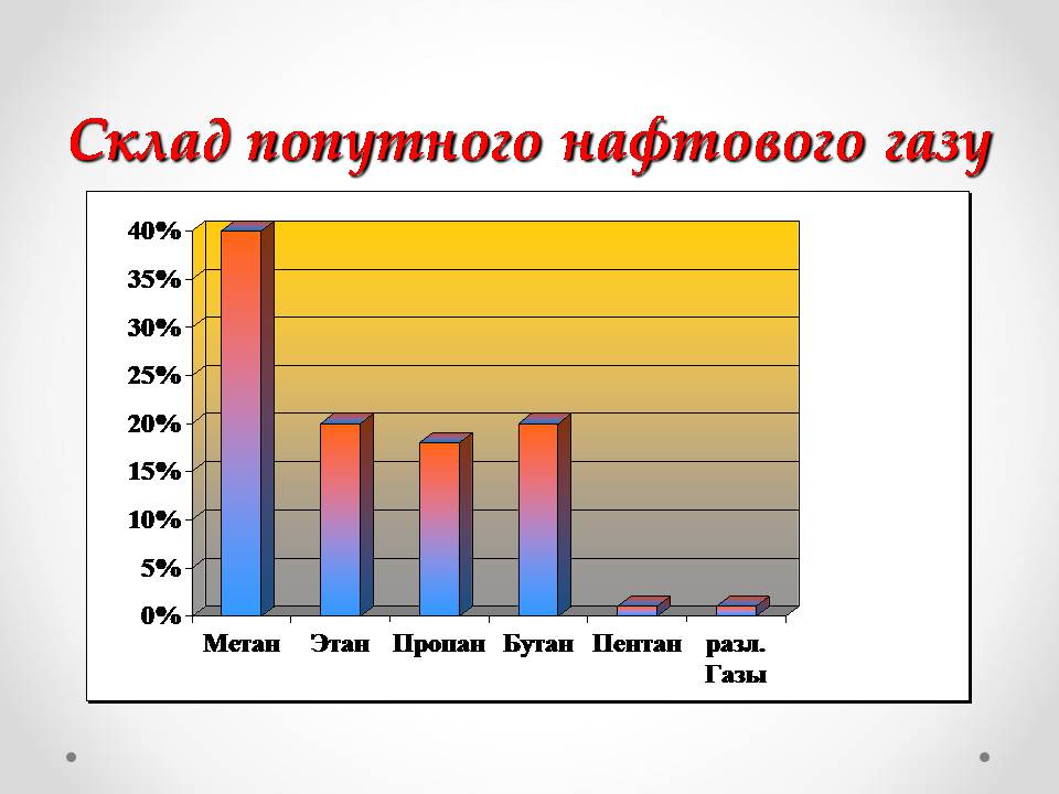 Презентація на тему «Природні джерела органічних речовин» (варіант 3) - Слайд #5 Презентація на тему «Природні джерела органічних речовин» (варіант 3) - Слайд #5