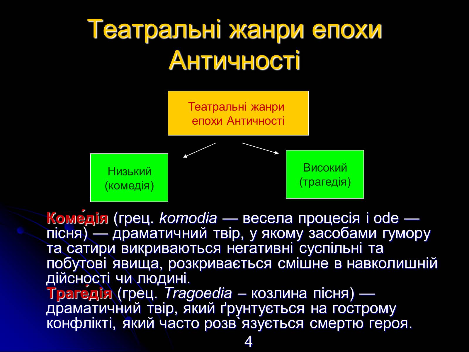 Презентація на тему «Різновиди театральних жанрів різних епох» - Слайд #4 Презентація на тему «Різновиди театральних жанрів різних епох» - Слайд #4
