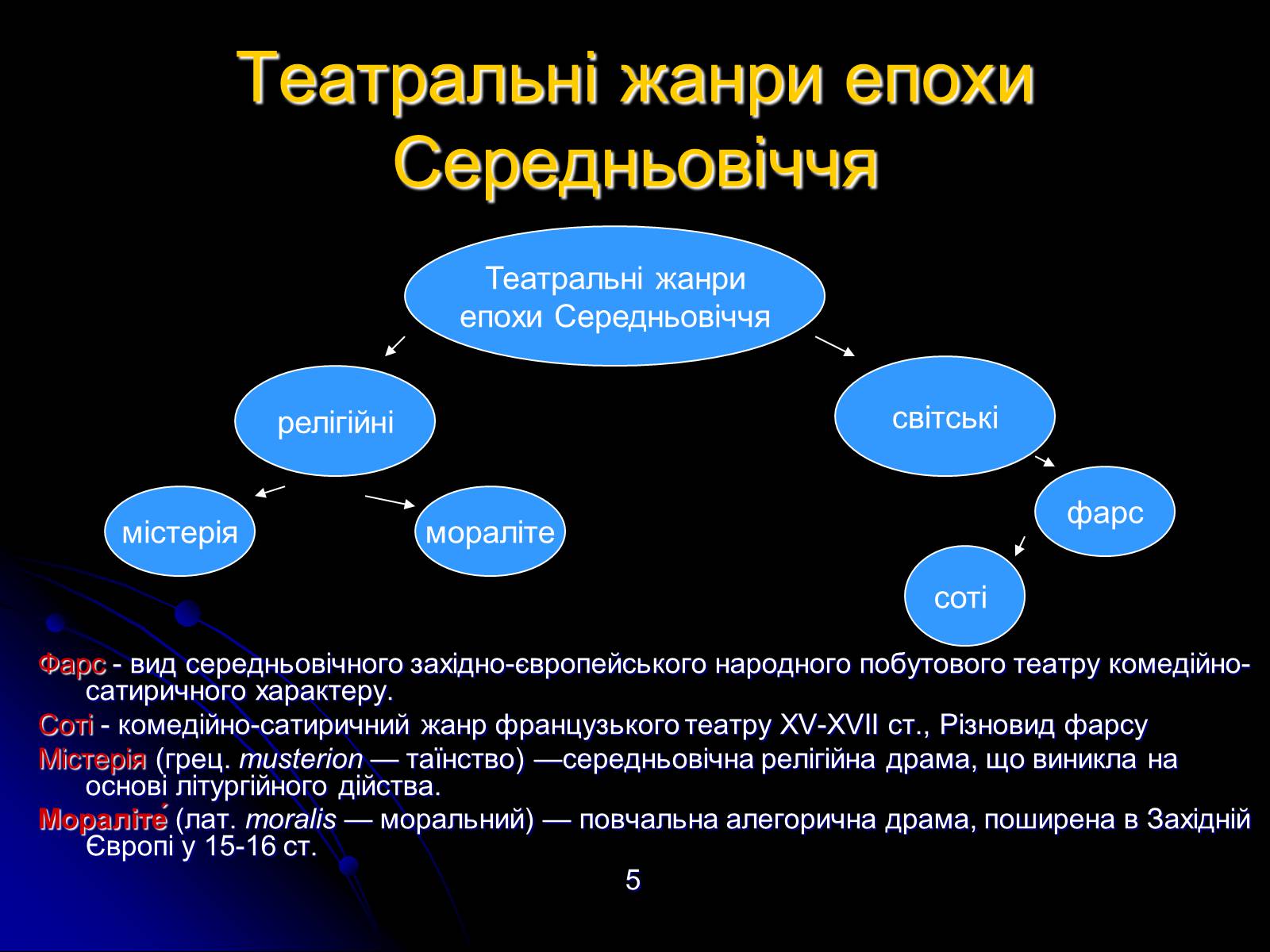 Презентація на тему «Різновиди театральних жанрів різних епох» - Слайд #5 Презентація на тему «Різновиди театральних жанрів різних епох» - Слайд #5