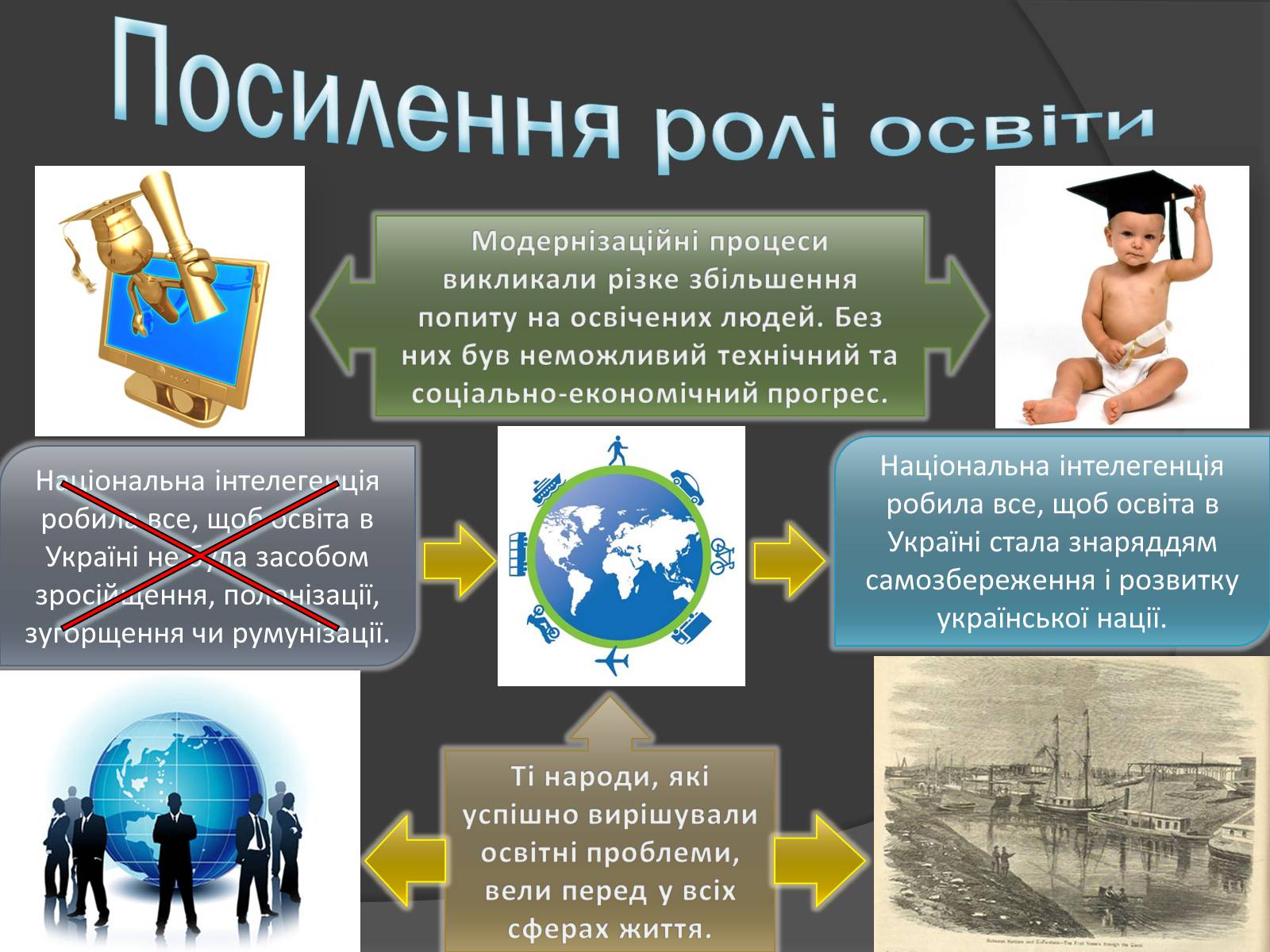 Презентація на тему «Особливості розвитку: кульутри, освіти» - Слайд #3 Презентація на тему «Особливості розвитку: кульутри, освіти» - Слайд #3