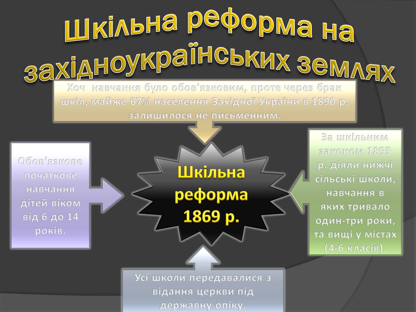 Презентація на тему «Особливості розвитку: кульутри, освіти» - Слайд #9 Презентація на тему «Особливості розвитку: кульутри, освіти» - Слайд #9