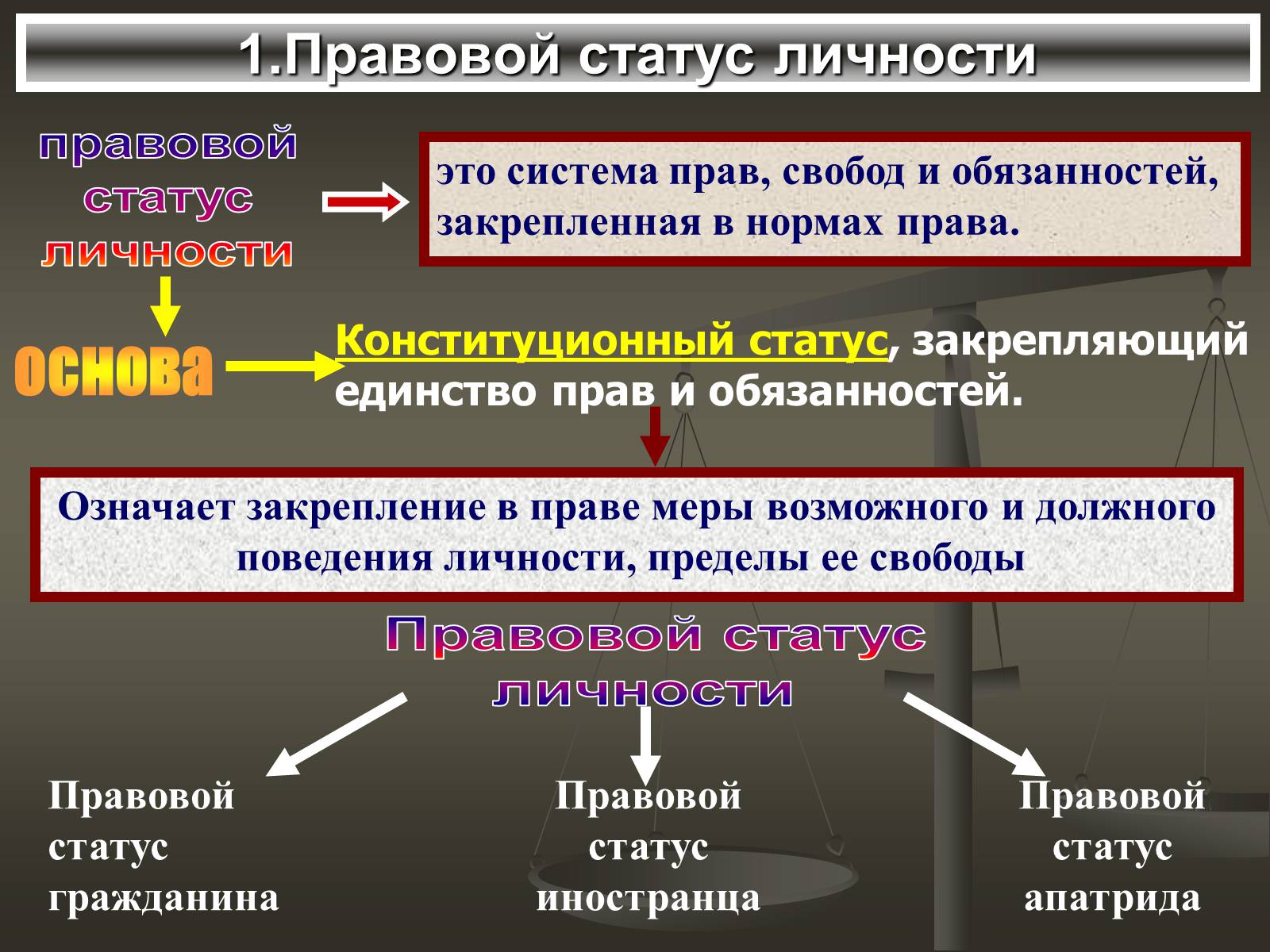 Презентація на тему «Правовой статус личности» - Слайд #1 Презентація на тему «Правовой статус личности» - Слайд #1