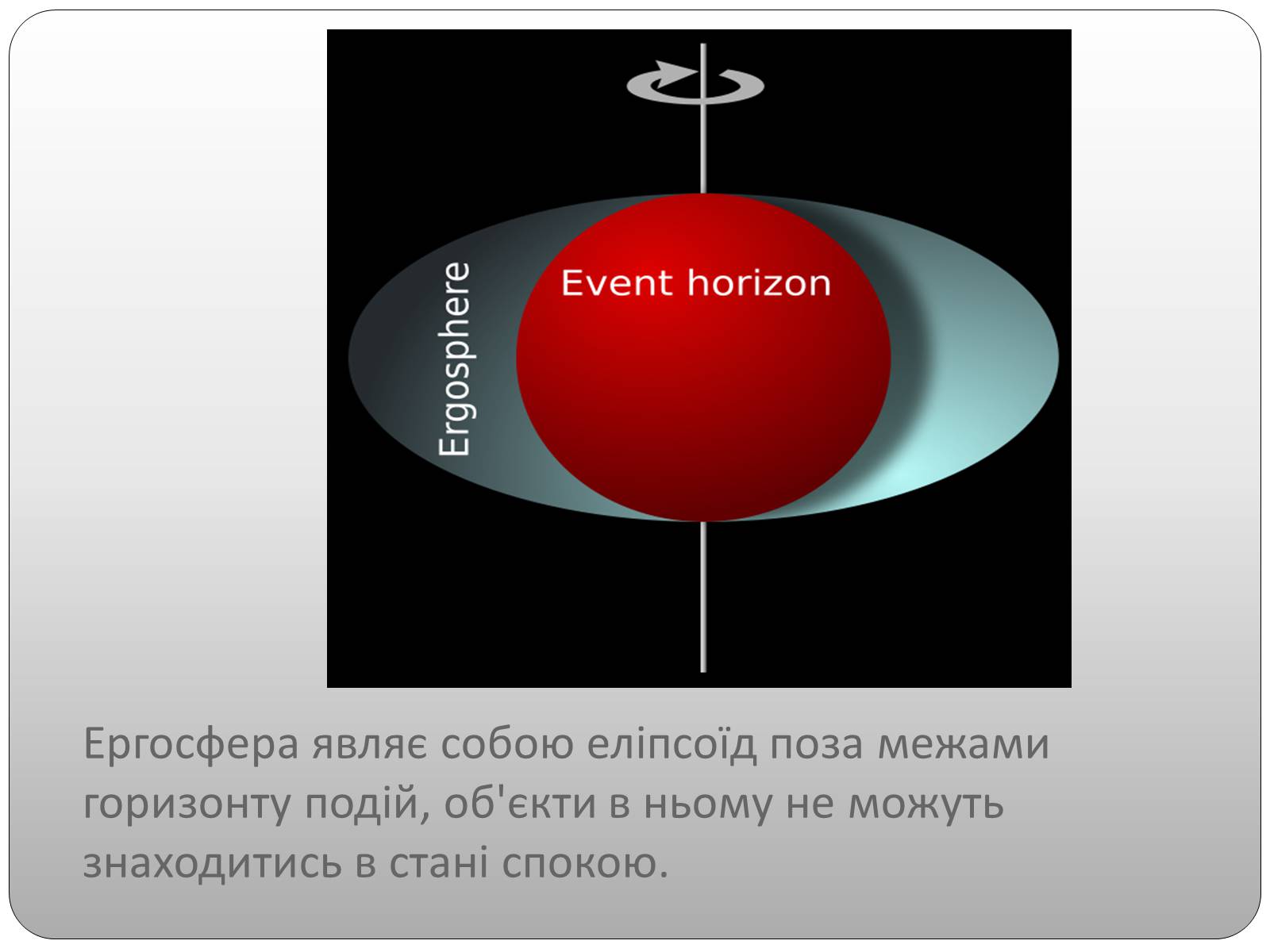 Презентація на тему «Чорні діри» (варіант 2) - Слайд #7 Презентація на тему «Чорні діри» (варіант 2) - Слайд #7