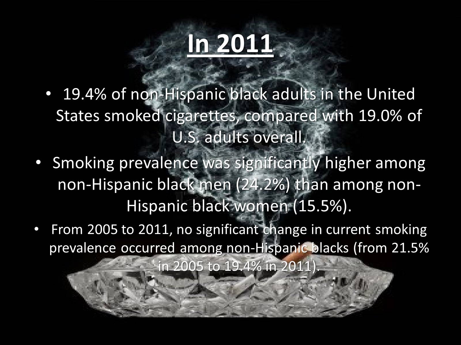 Презентація на тему «Cigarette Smoking in the United States» - Слайд #12 Презентація на тему «Cigarette Smoking in the United States» - Слайд #12