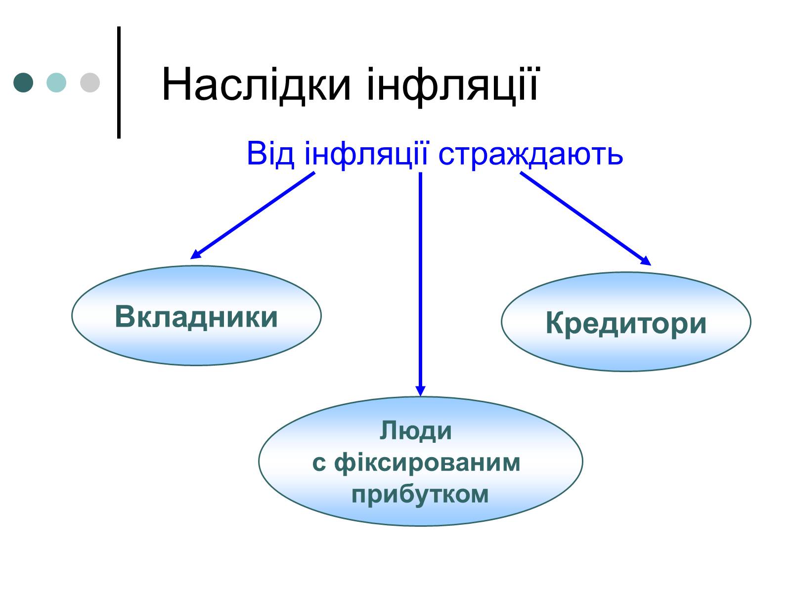 Презентація на тему «Інфляція» (варіант 3) - Слайд #15 Презентація на тему «Інфляція» (варіант 3) - Слайд #15