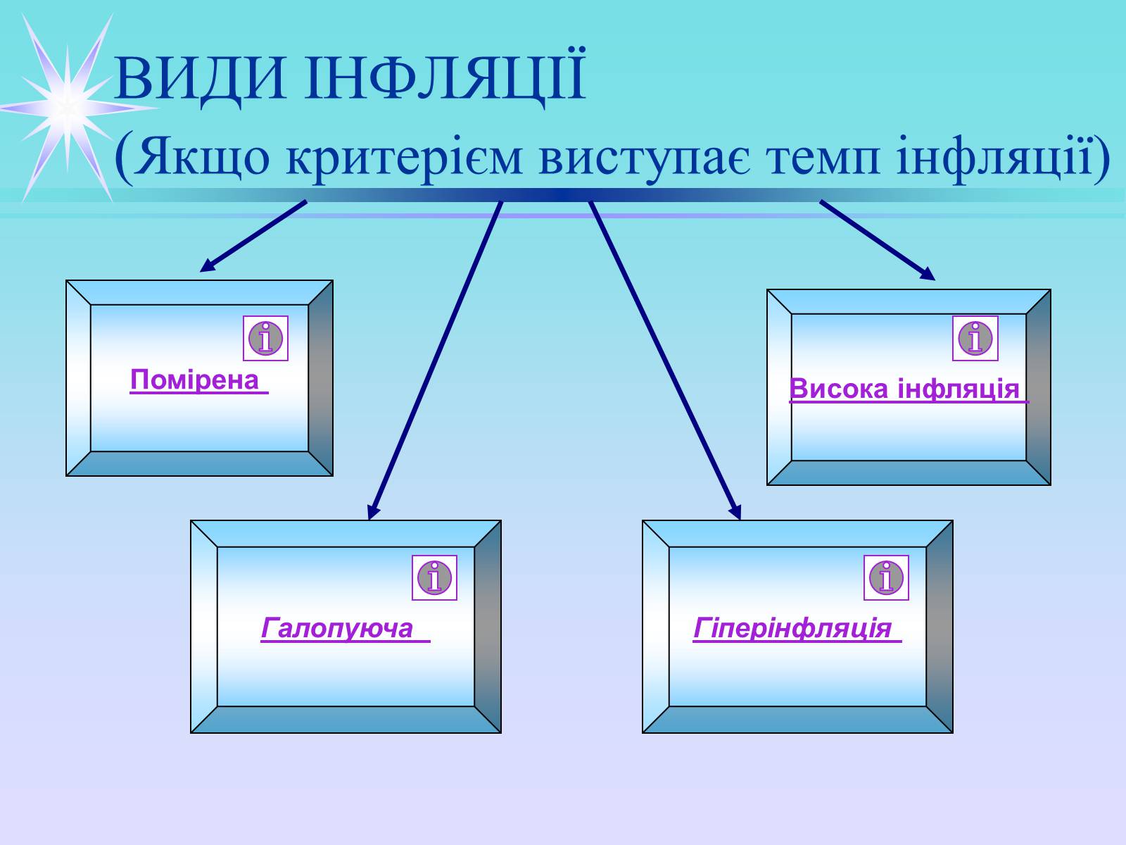 Презентація на тему «Інфляція» (варіант 3) - Слайд #5 Презентація на тему «Інфляція» (варіант 3) - Слайд #5