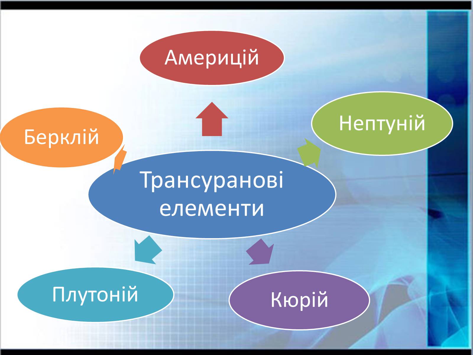 Презентація на тему «Едвін Макміллан» - Слайд #9 Презентація на тему «Едвін Макміллан» - Слайд #9