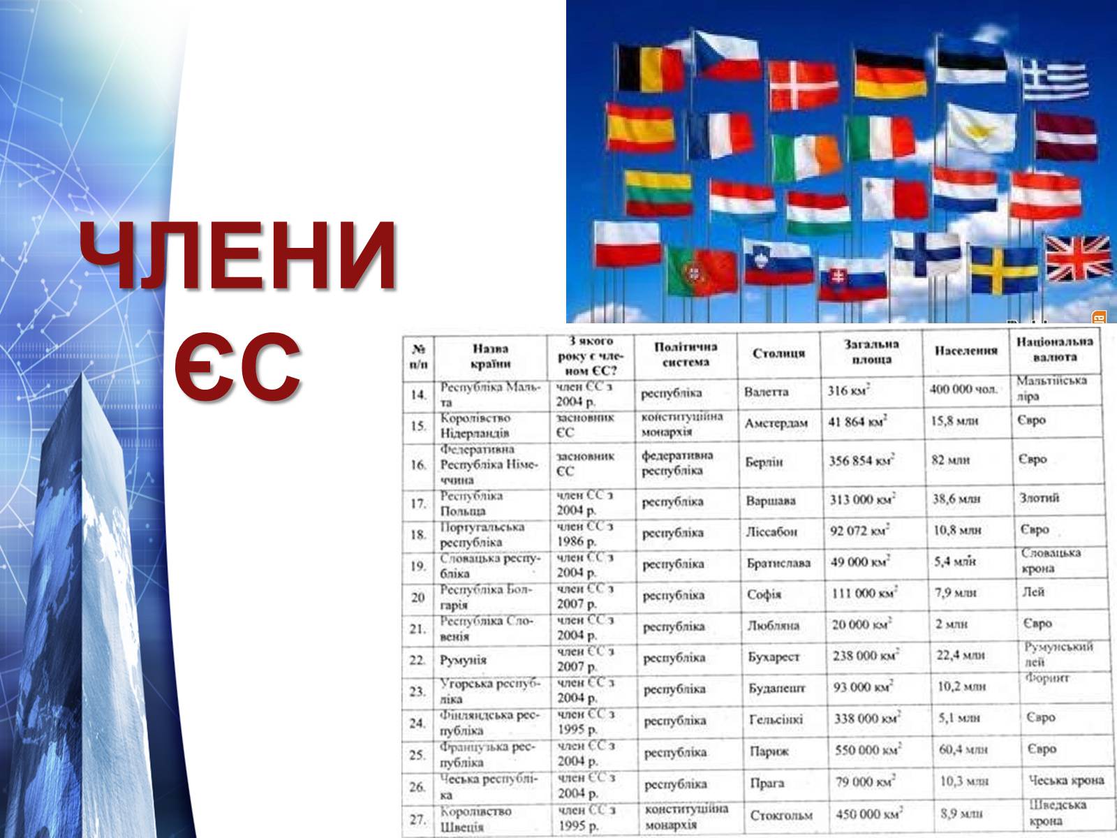 Презентація на тему «Європейський Союз» (варіант 5) - Слайд #8