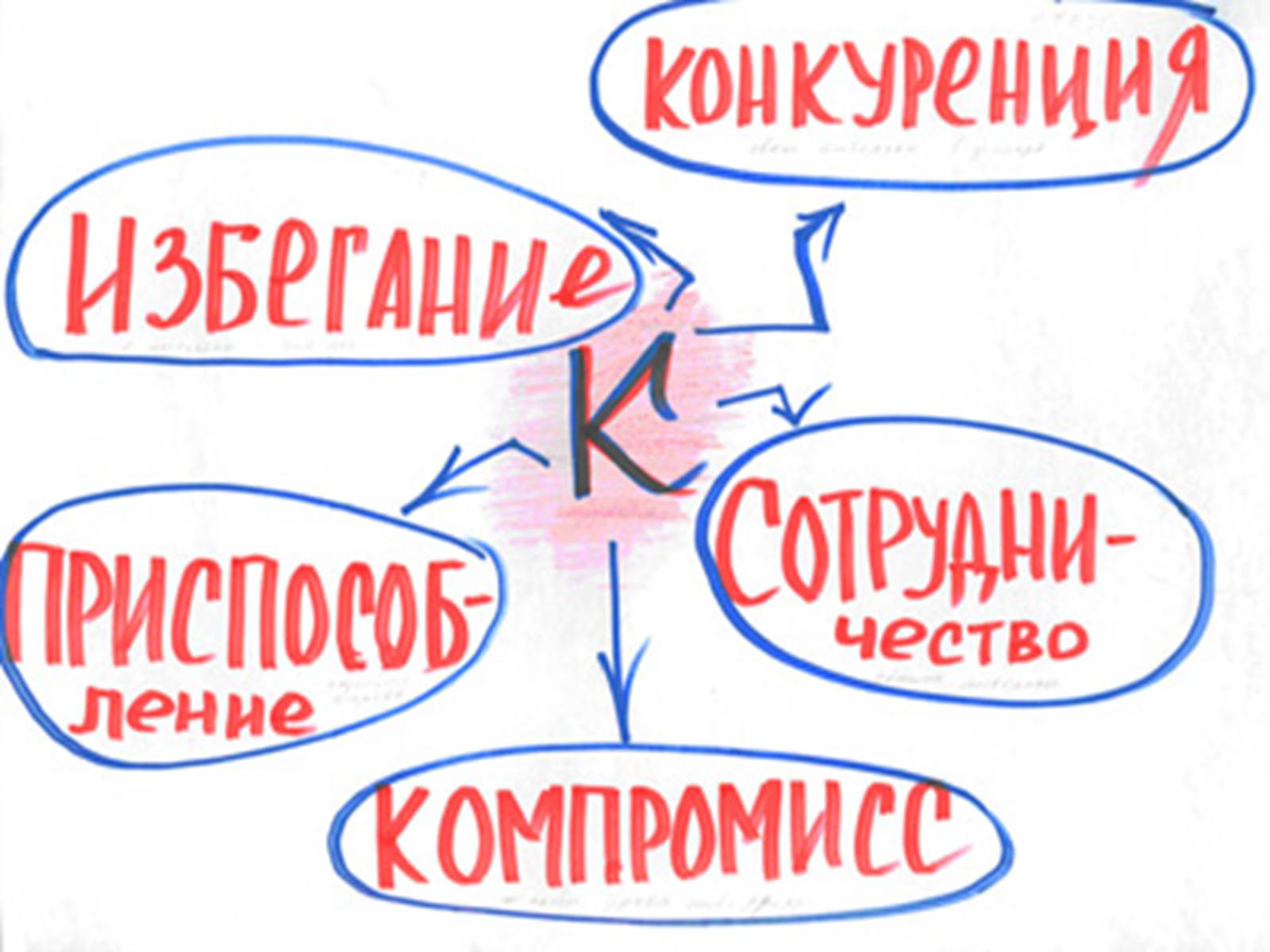 Презентація на тему «Роль личности в управлении организацией» - Слайд #7