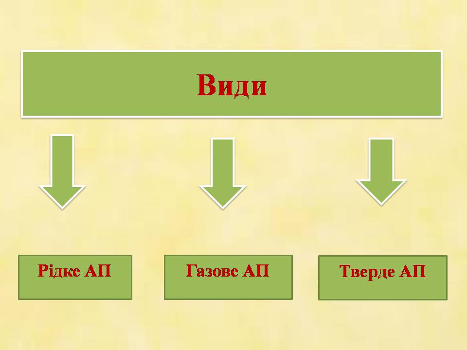 Презентація на тему «Альтернативні види палива» (варіант 7) - Слайд #3 Презентація на тему «Альтернативні види палива» (варіант 7) - Слайд #3