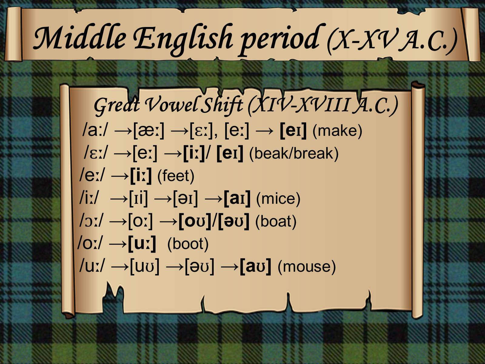 Презентація на тему «The development of modern English» - Слайд #5 Презентація на тему «The development of modern English» - Слайд #5