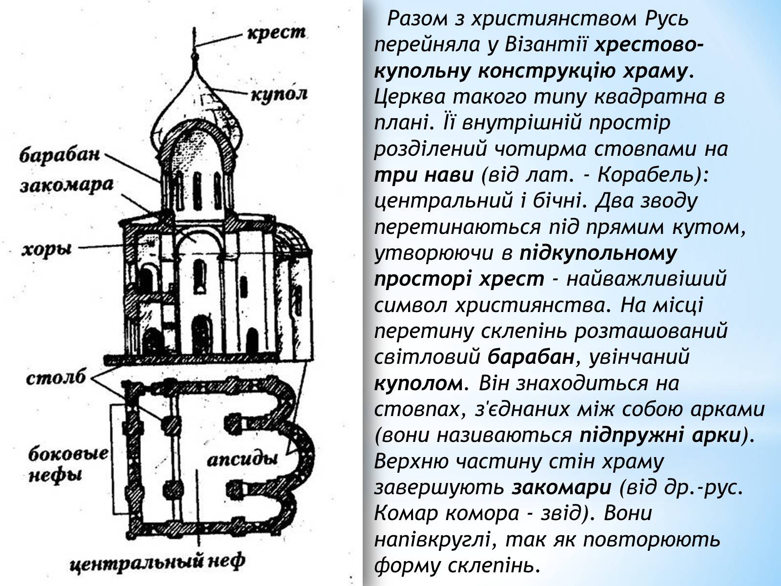 Презентація на тему «Архітектура Київської Русі» - Слайд #4 Презентація на тему «Архітектура Київської Русі» - Слайд #4