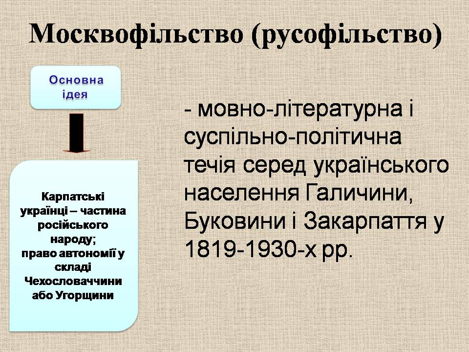 Презентація на тему «Західноукраїнські землі 1921-1939» - Слайд #11 Презентація на тему «Західноукраїнські землі 1921-1939» - Слайд #11